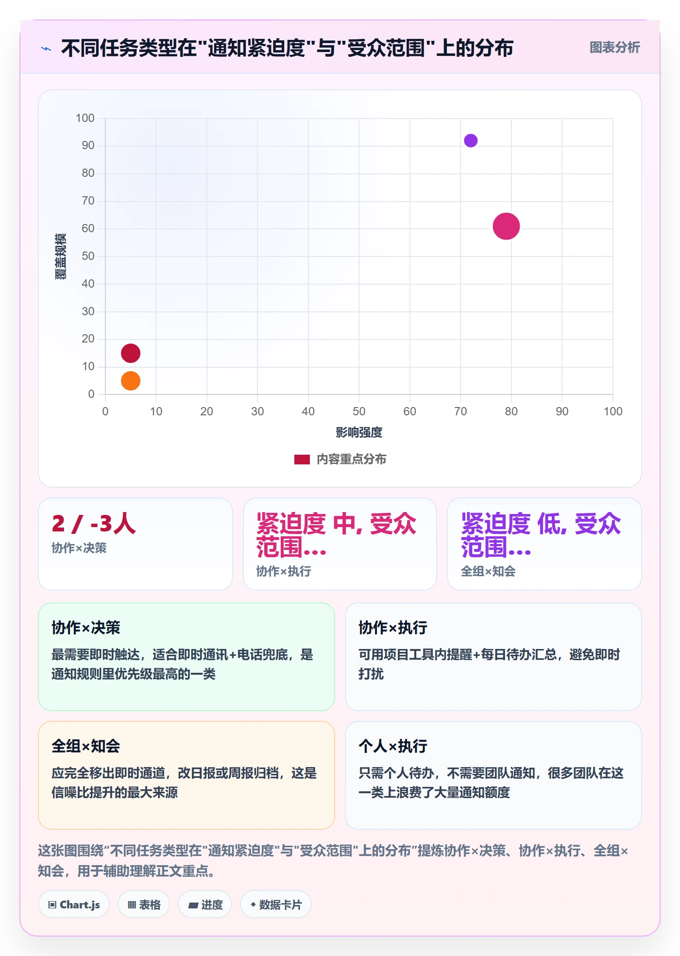 消息通知管理指南:项目成员如何做好任务提醒,效率提升全流程