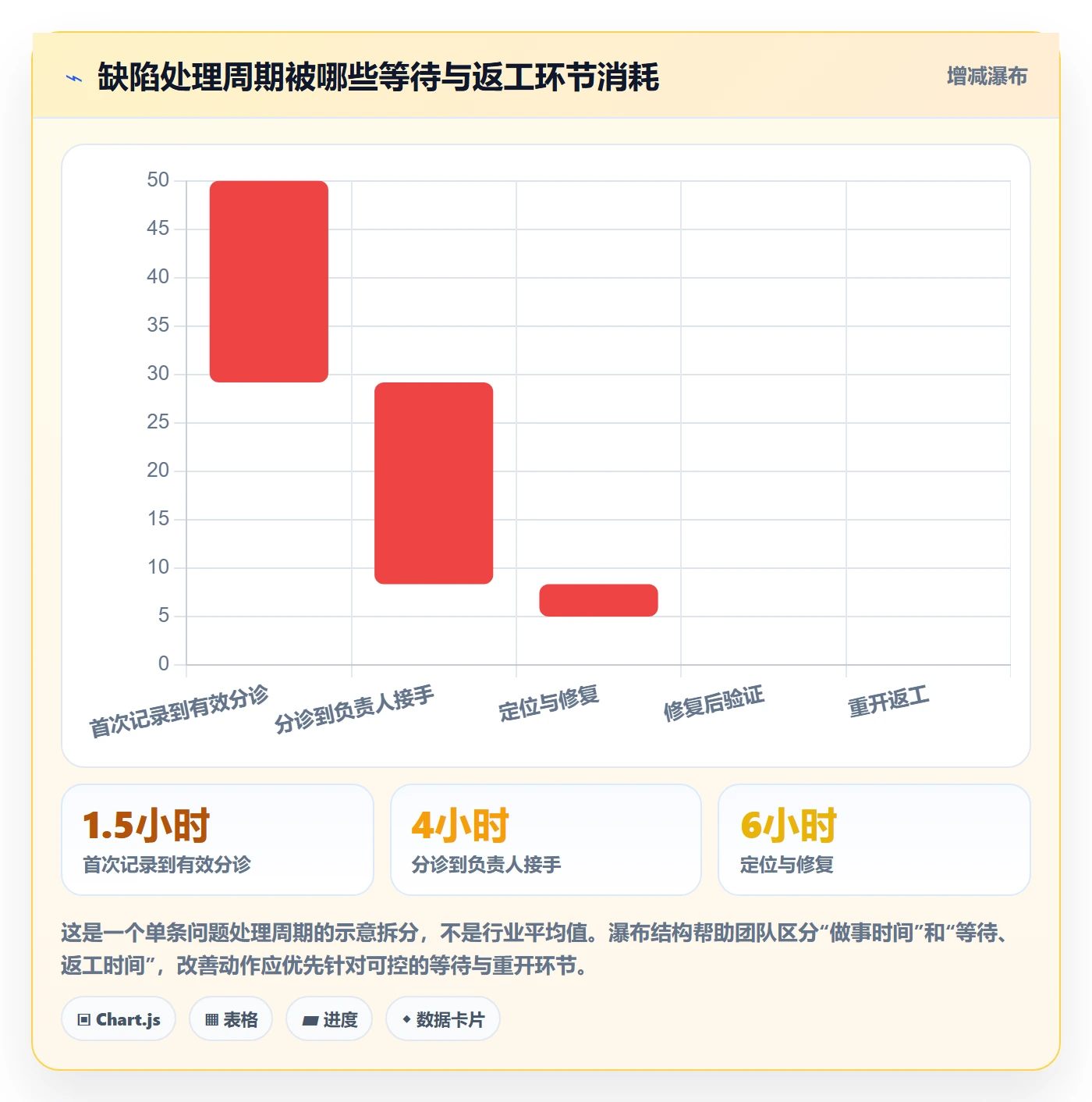 Bug / 缺陷Bug教程:产品经理落地方案,避坑指南