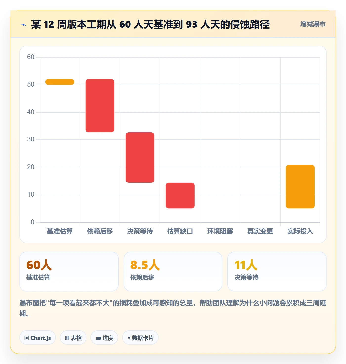 项目计划流程与规范:产品经理项目规划实操方法关键指标