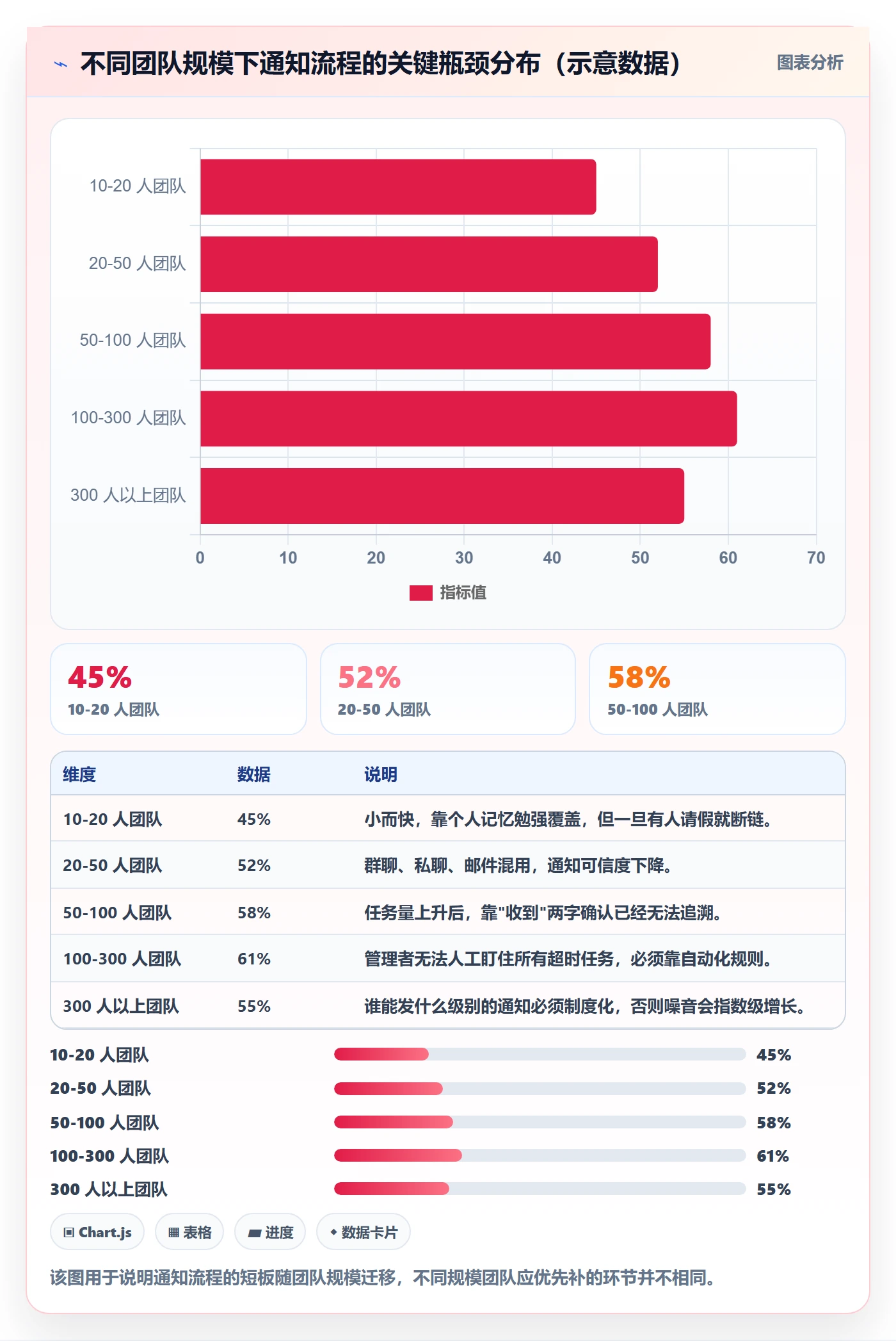 消息通知管理方法大全：企业管理者任务提醒流程优化落地清单
