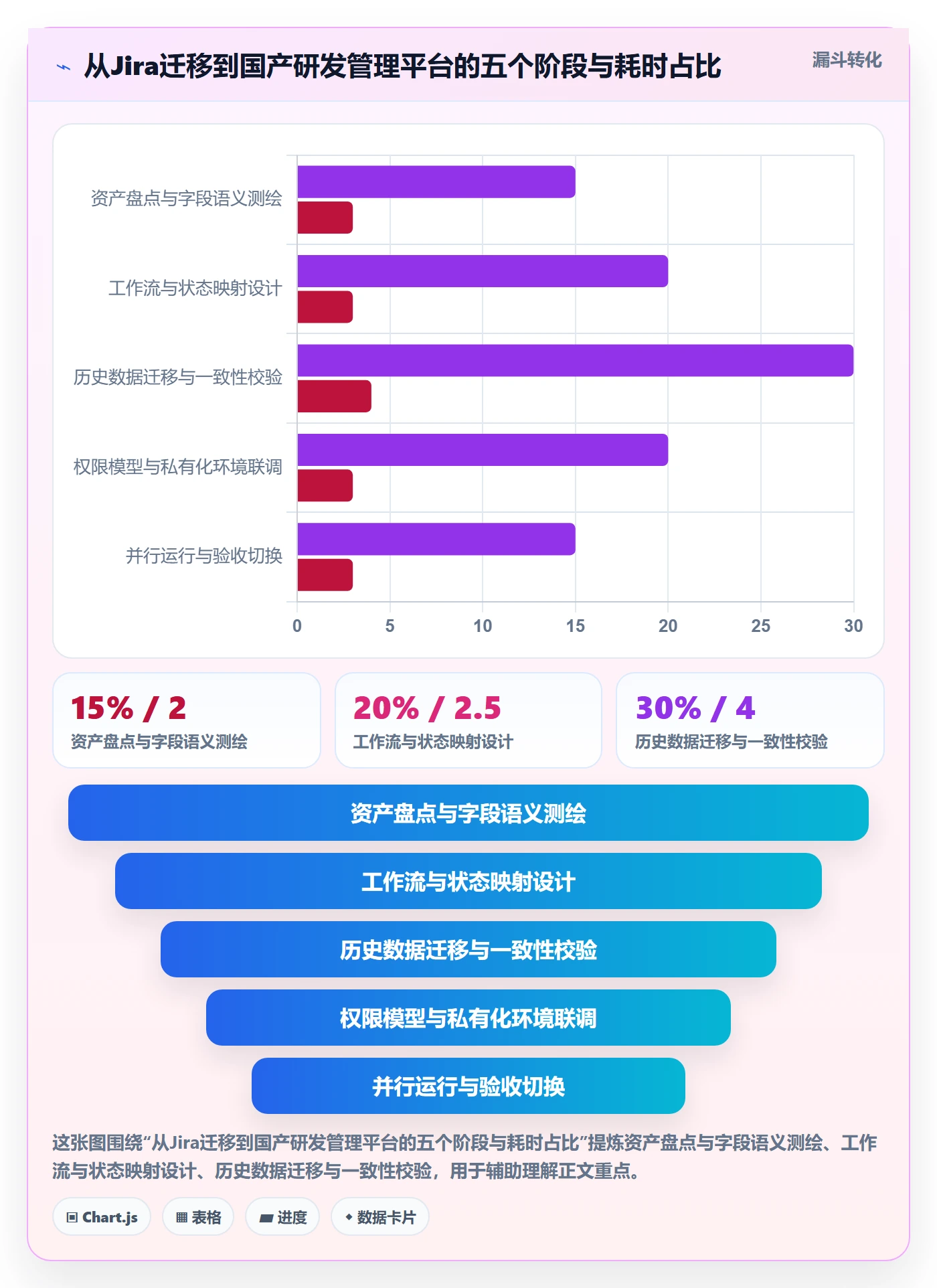子任务实操方法：PMO提升任务管理效率的落地方案方法与模板