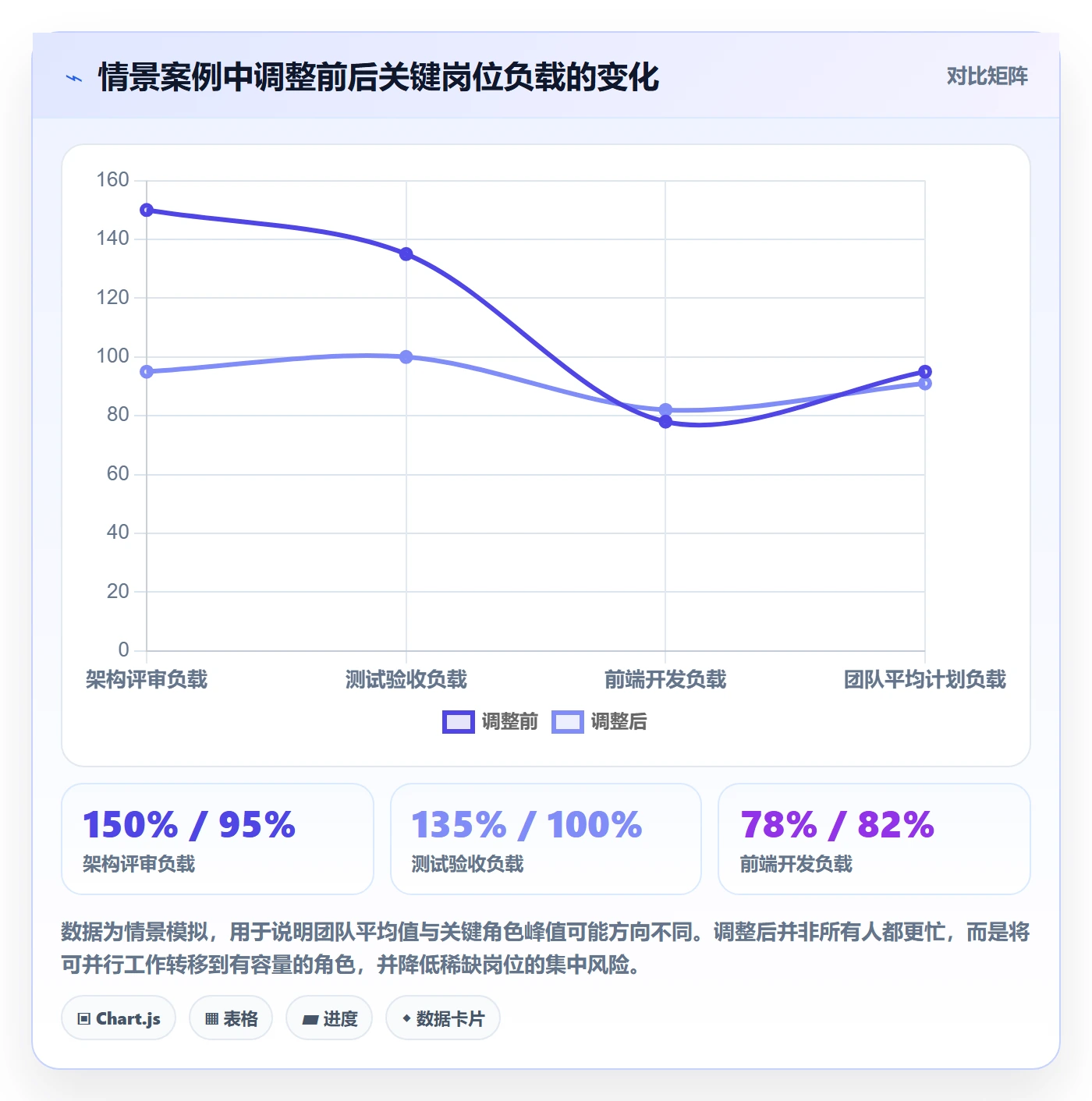 资源平衡实操方法:项目负责人提升资源负载效率的流程优化方法与模板