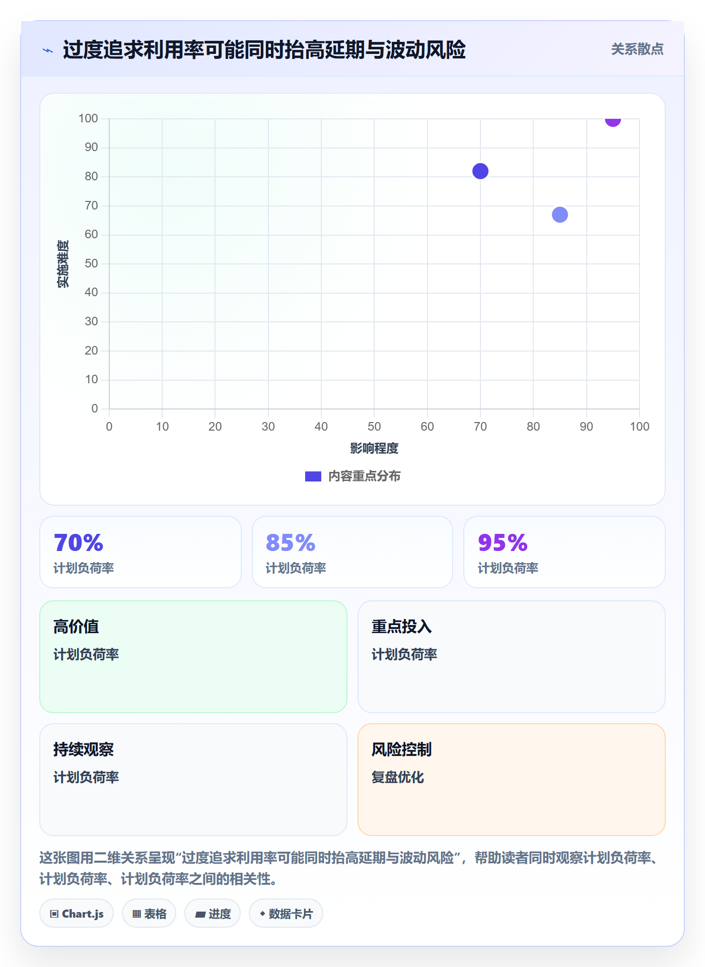 角色怎么做?PMO效率提升:资源管理从0到1
