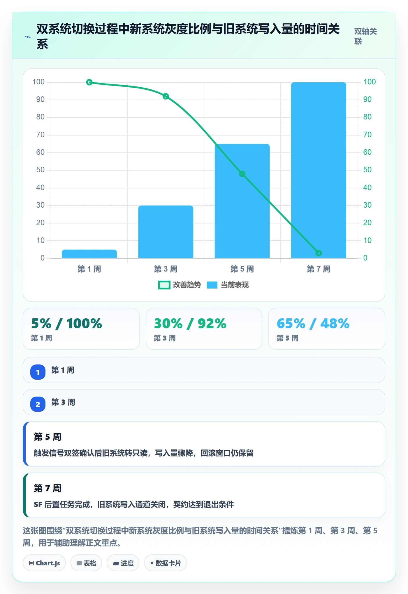 任务依赖如何做好SF？跨部门团队流程优化与操作步骤