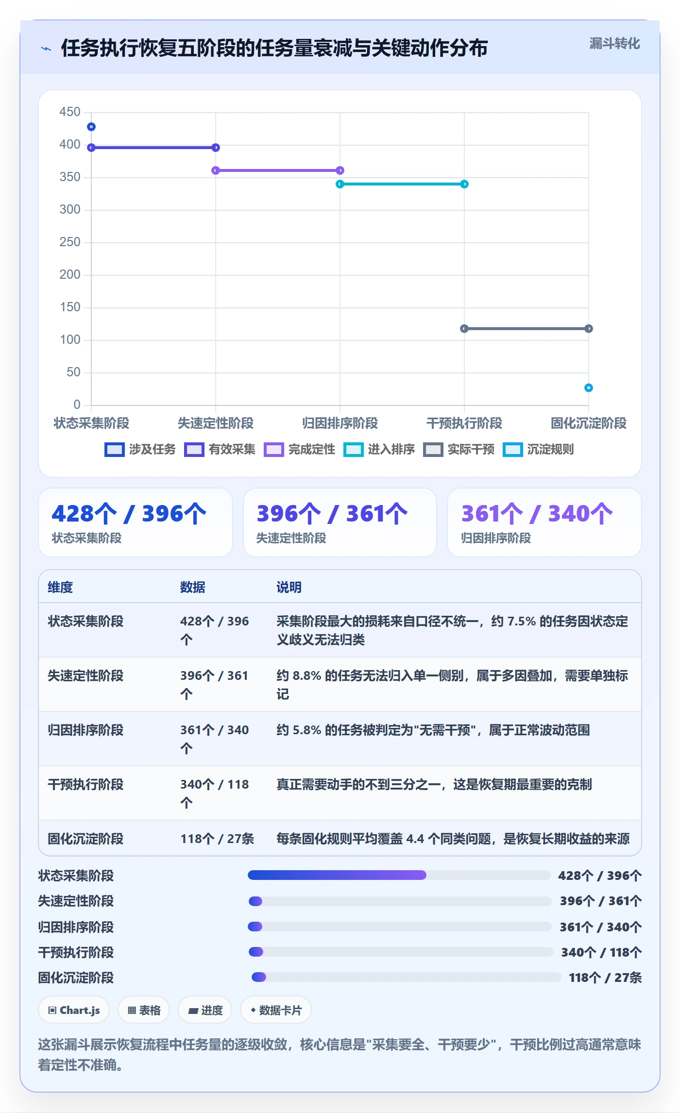 任务执行恢复全流程：项目经理数据分析与一文讲清