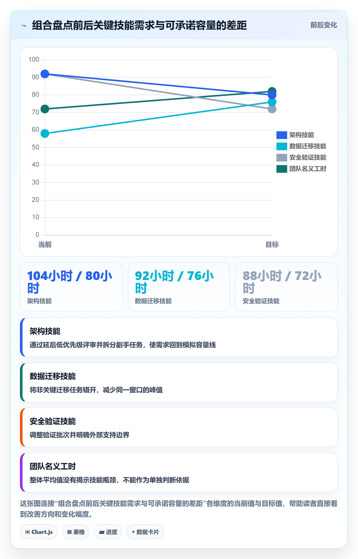资源占用最佳实践:PMO资源管理制度设计,常见问题