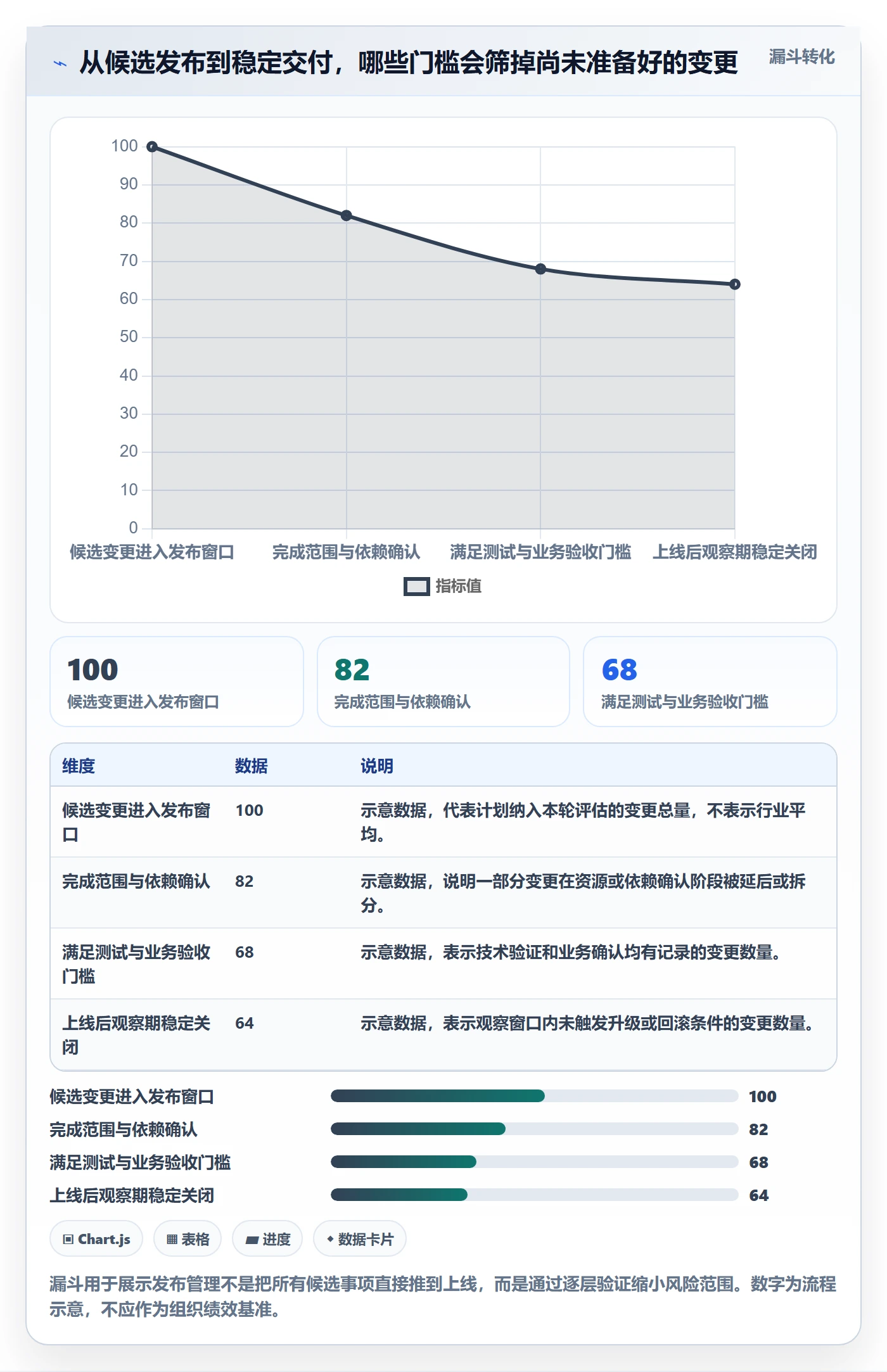 上线计划怎么做？管理层协同管理：发布管理从0到1