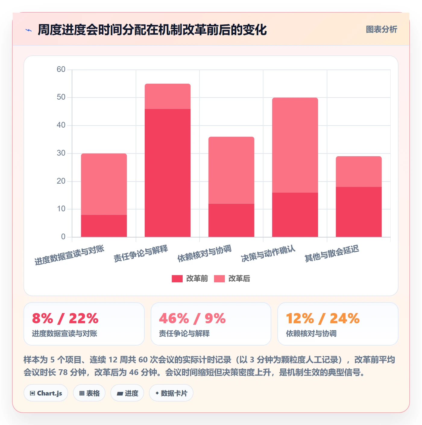 进度偏差管理方法大全：跨部门团队进度管理协同管理落地清单