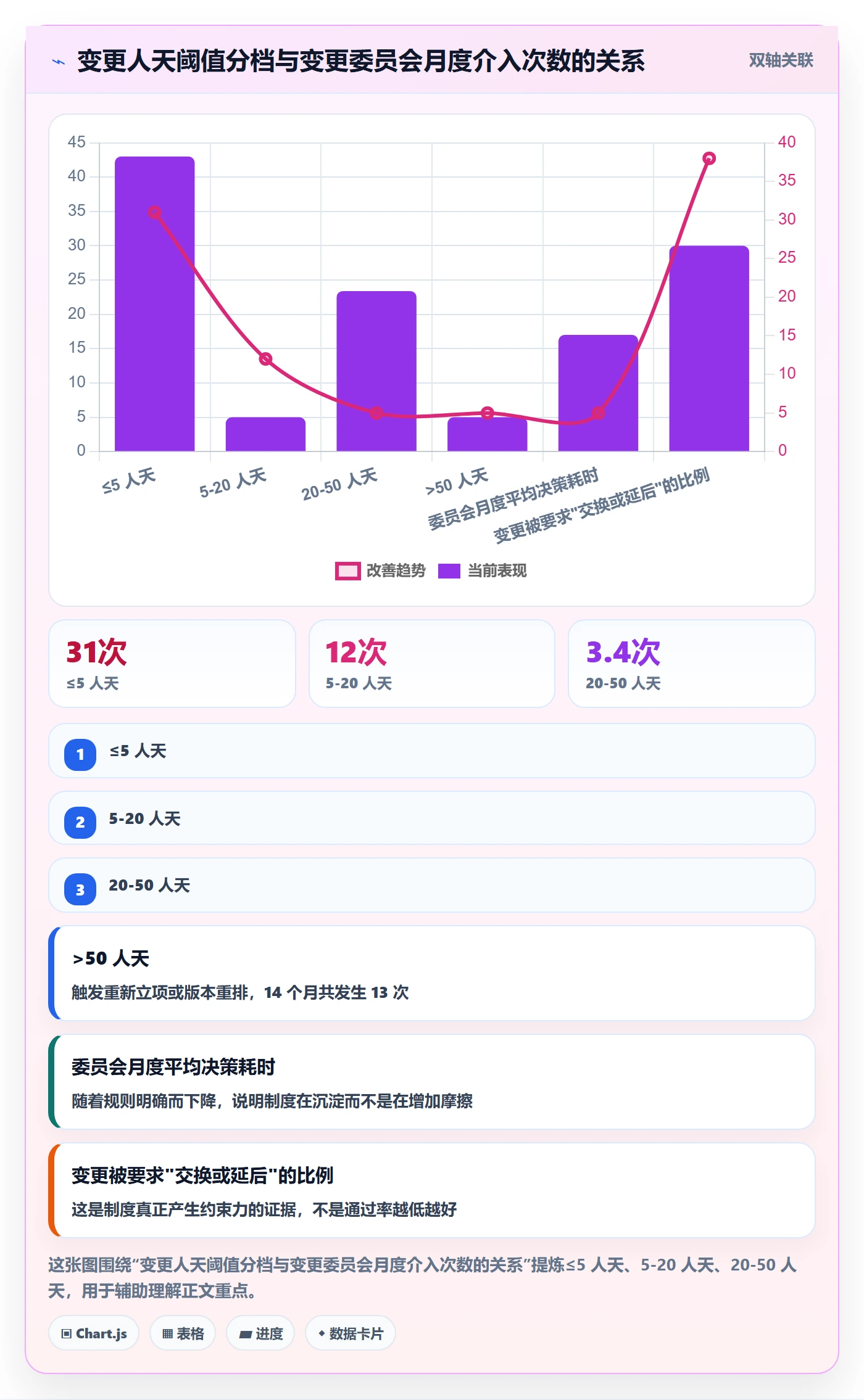 项目范围范围边界全流程:跨部门团队制度设计与一文讲清