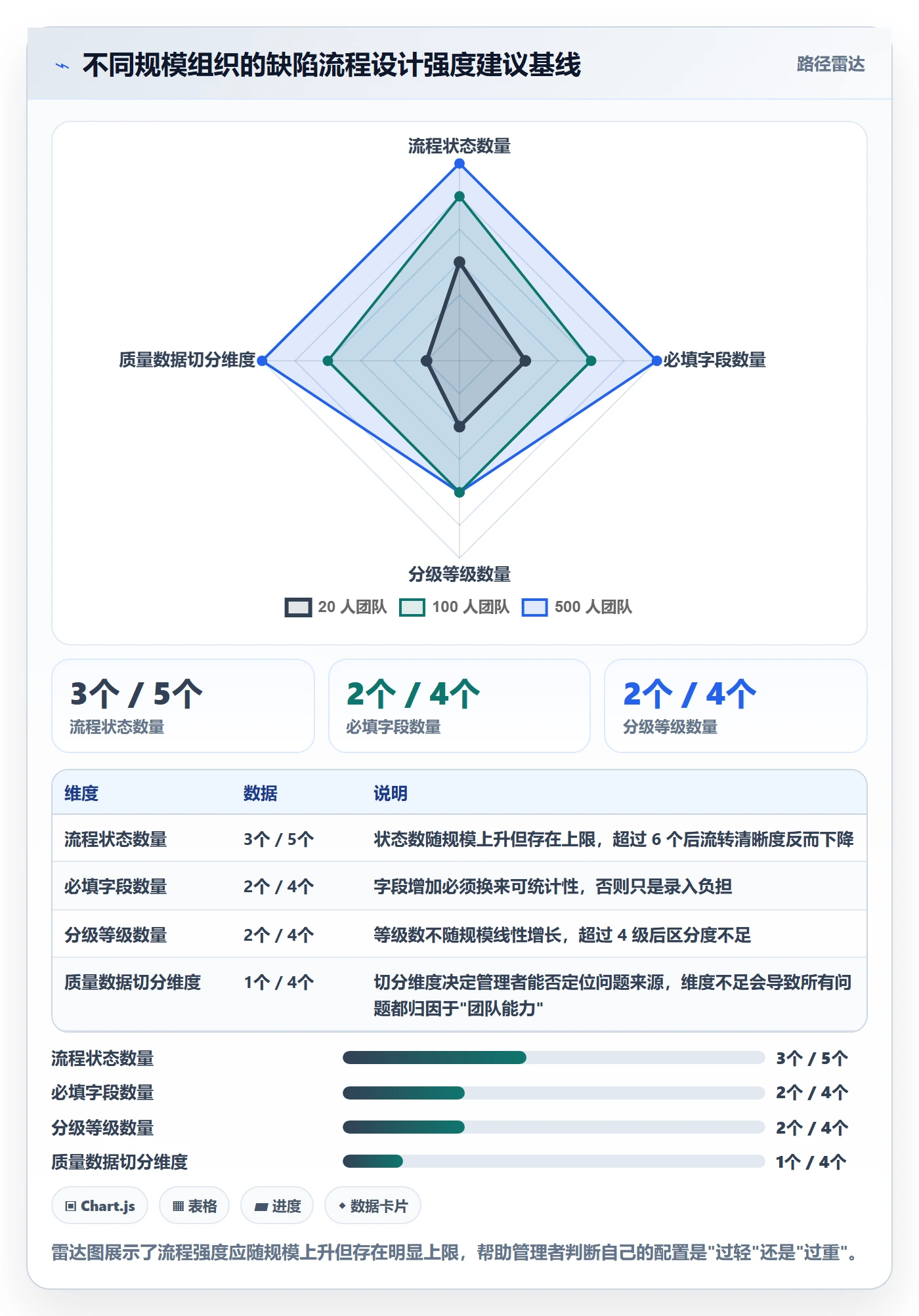 Bug管理指南:企业管理者如何做好Bug / 缺陷,流程优化全流程