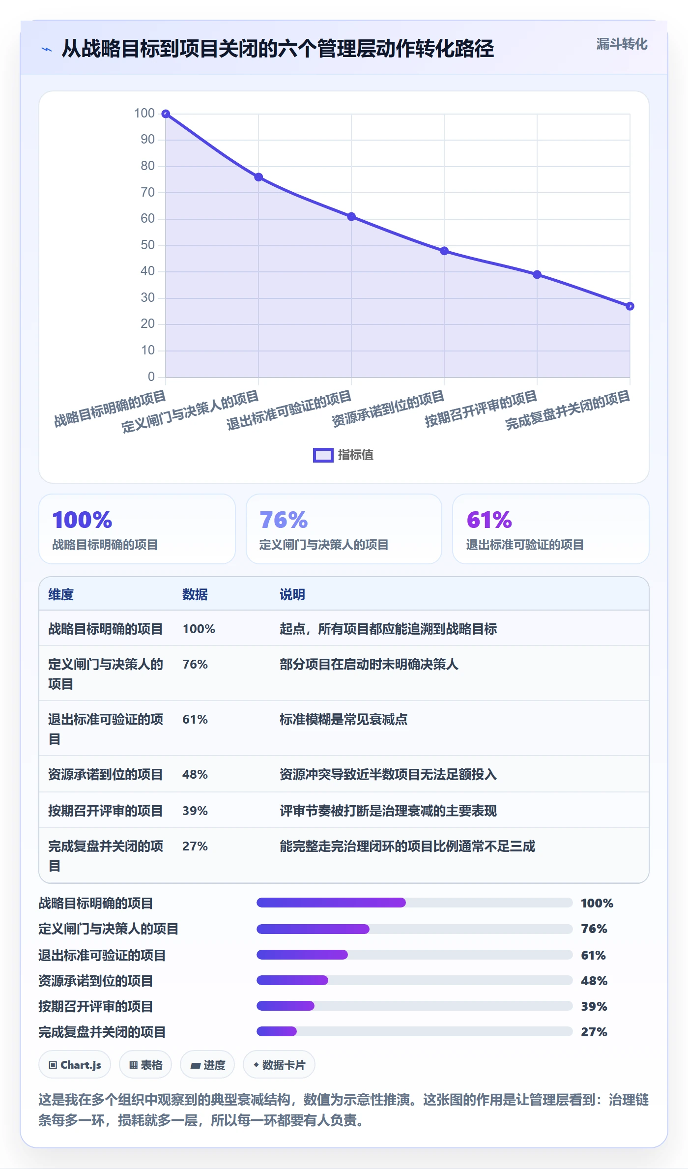 阶段计划落地方案:管理层开展项目规划的入门指南案例解析