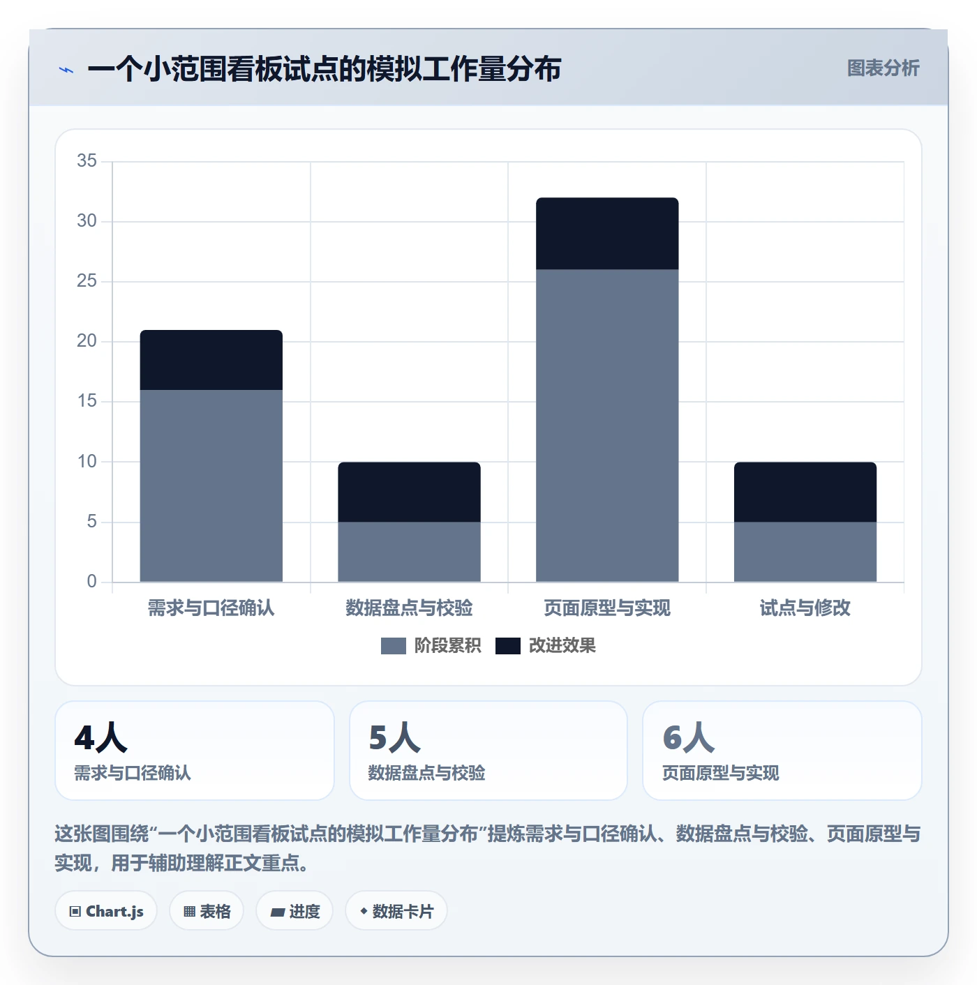 看板如何做好看板?跨部门团队数据分析与操作步骤
