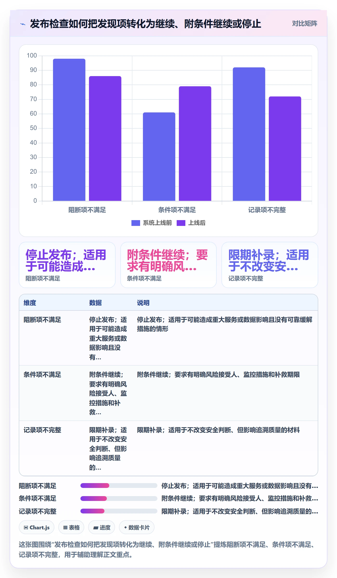 发布检查落地方案：研发团队开展发布管理的实操方法案例解析