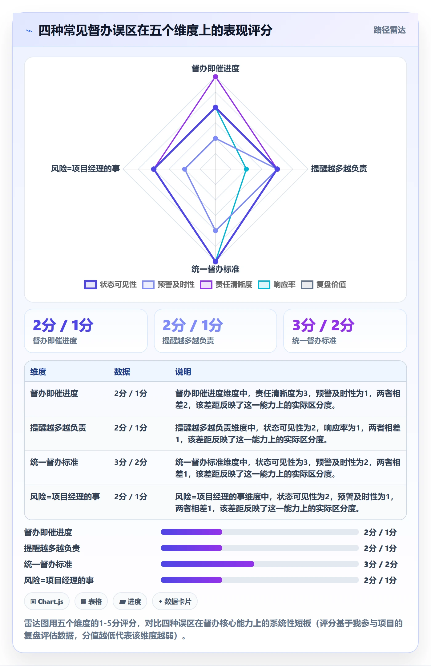 督办管理指南:跨部门团队如何做好任务提醒,风险控制全流程