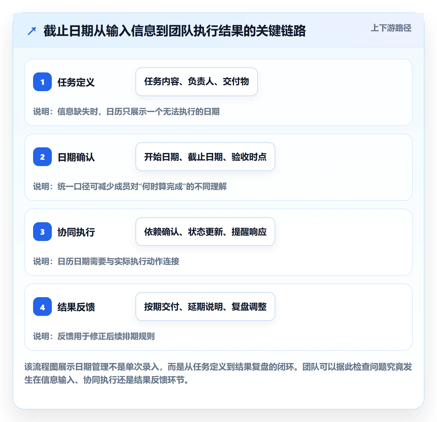 日历视图如何做好截止日期？项目成员协同管理与操作步骤