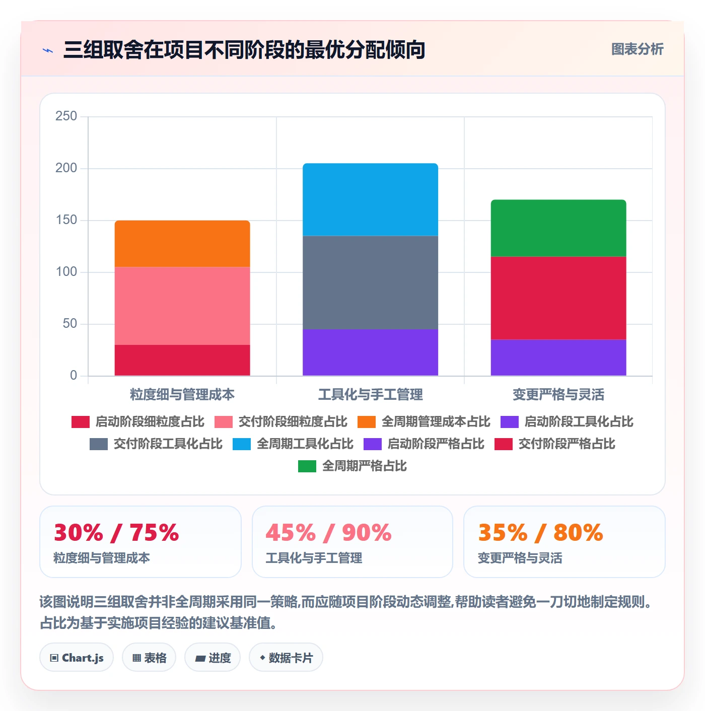 子计划管理指南：实施团队如何做好项目规划，入门指南全流程