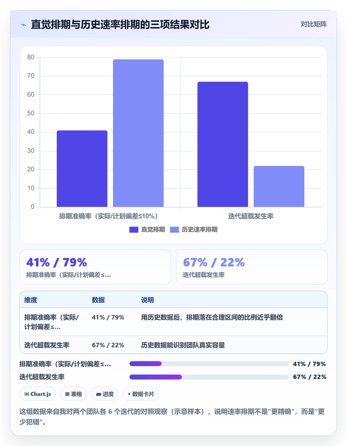 阶段进度管理指南：产品经理如何做好进度管理，数据分析全流程