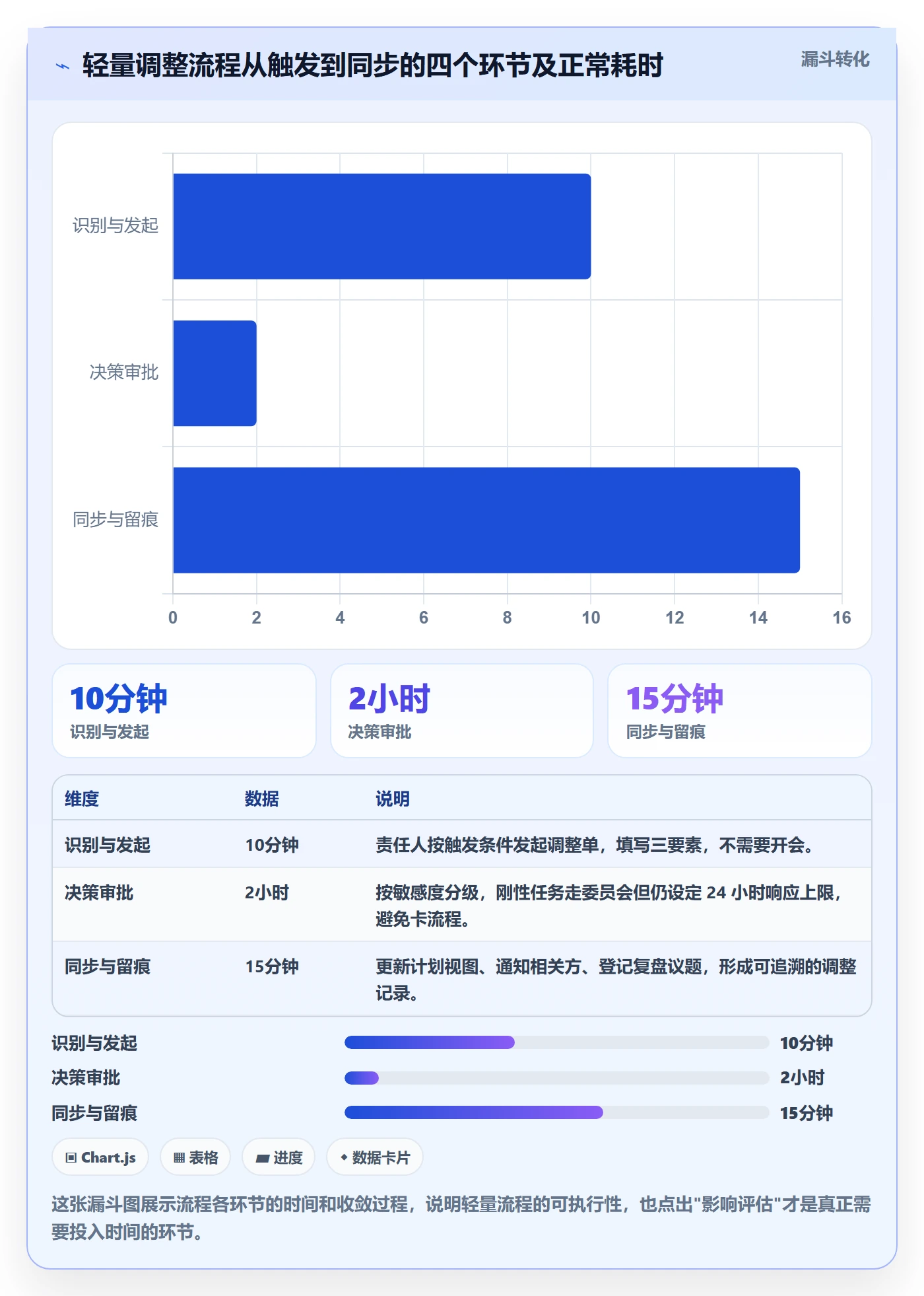 计划调整怎么做？项目经理落地方案：项目规划从0到1