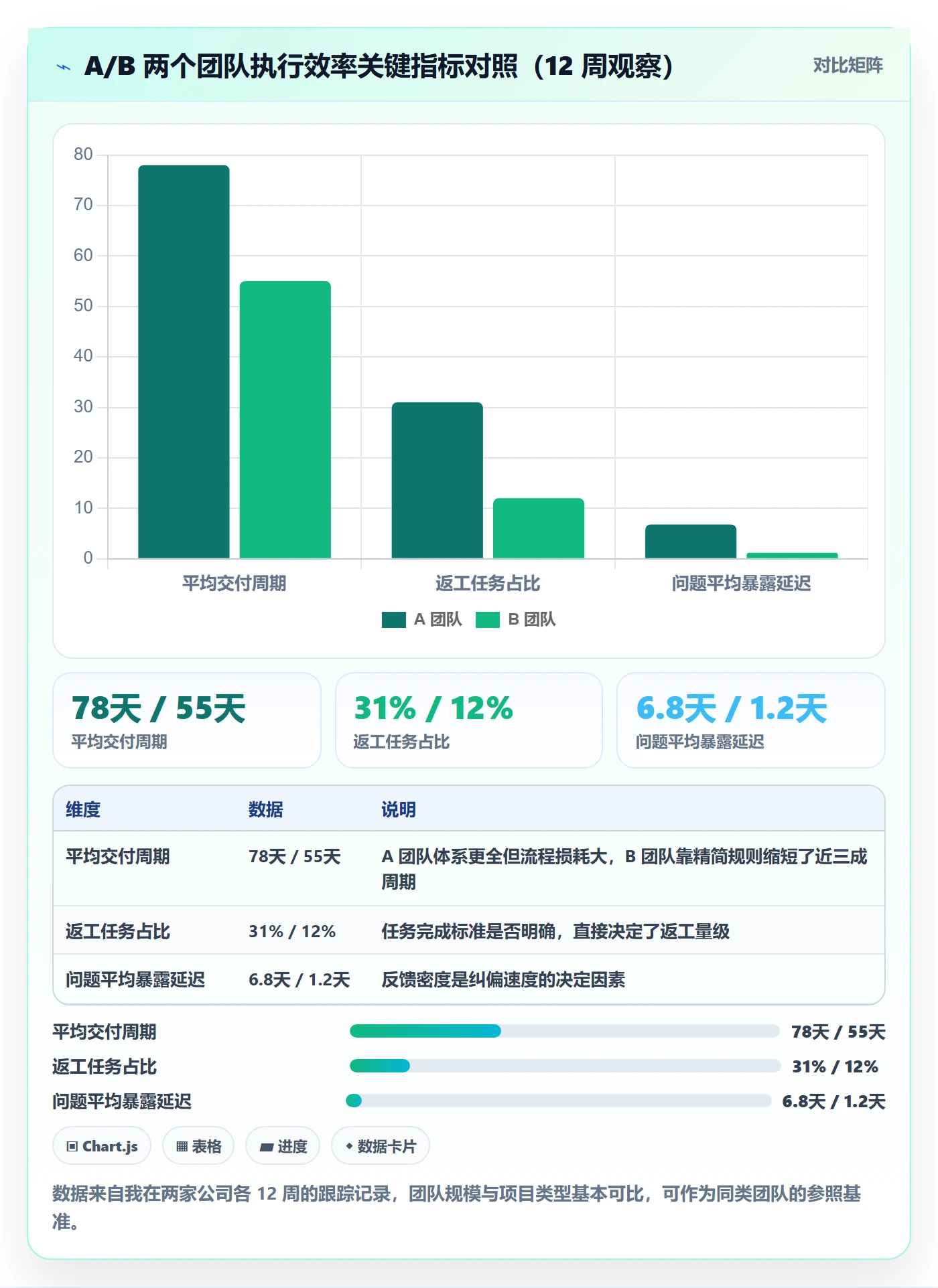 完成实操方法:项目负责人提升任务执行效率的最佳实践方法与模板
