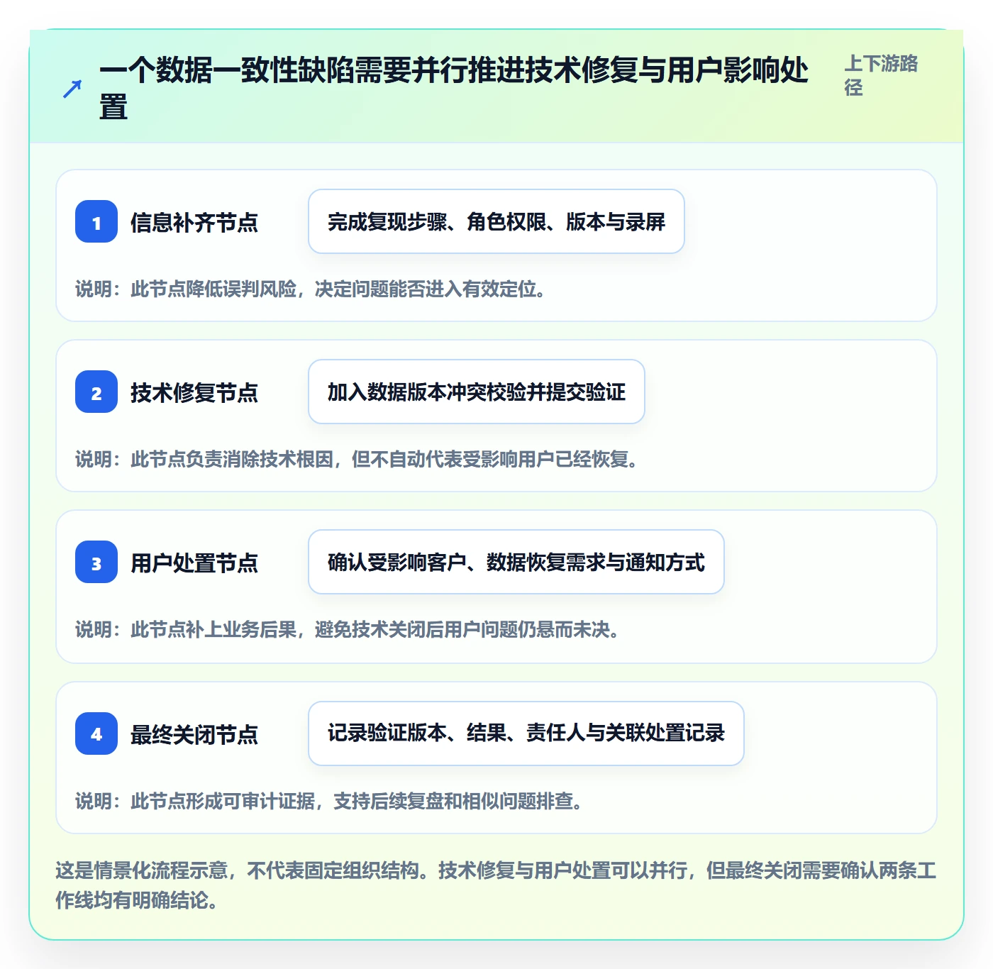 关闭流程与规范:产品经理Bug / 缺陷入门指南关键指标
