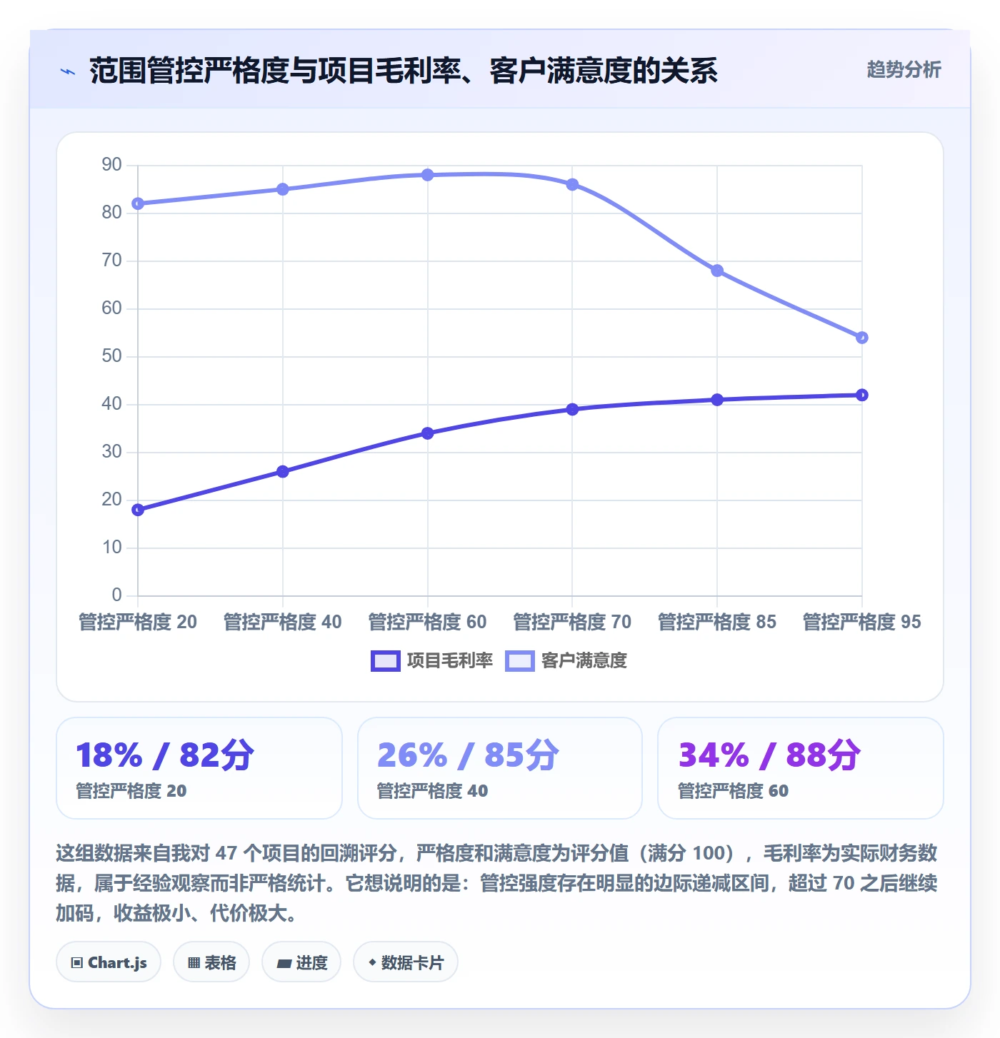 项目范围范围定义教程：实施团队最佳实践，避坑指南