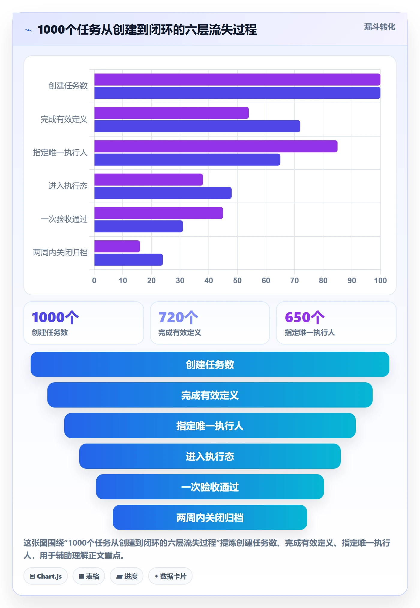 任务管理执行人全流程：企业管理者效率提升与一文讲清