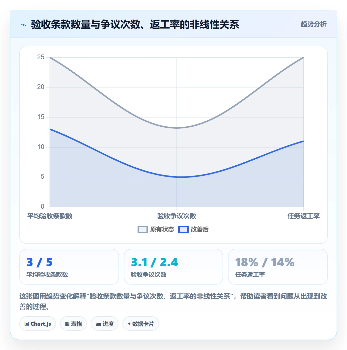 审核落地方案:研发团队开展任务验收的制度设计案例解析