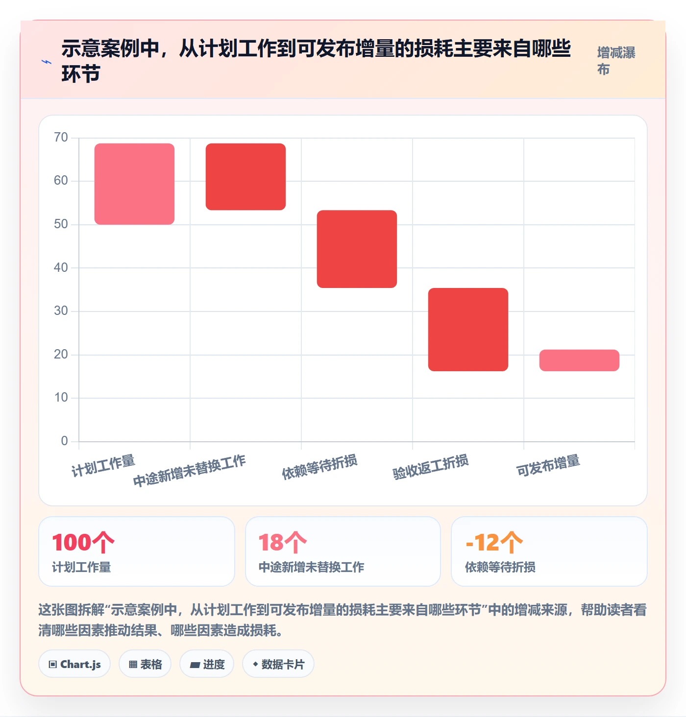 敏捷项目Scrum全流程：PMO流程优化与一文讲清