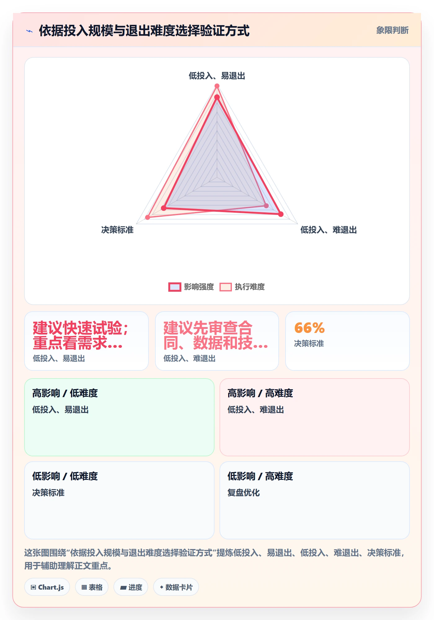 成本实操方法:产品经理提升成本管理效率的入门指南方法与模板