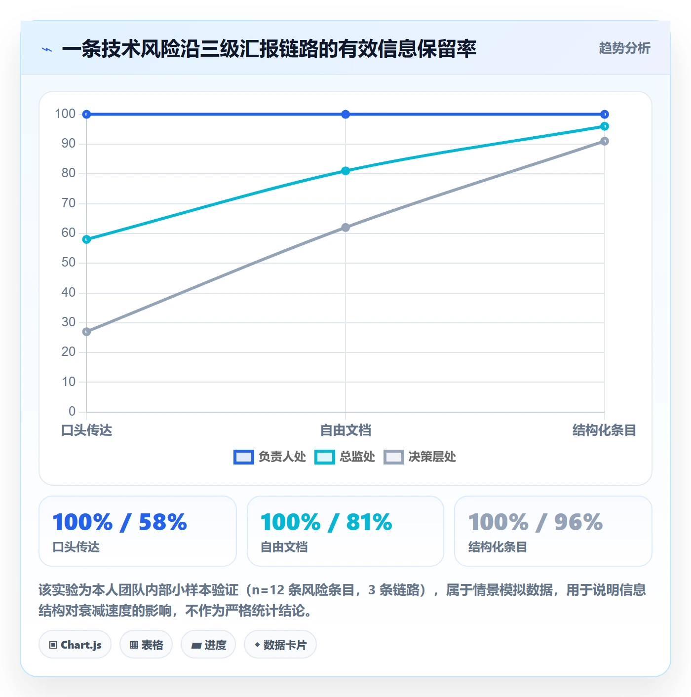 周进展落地方案:产品经理开展进度跟踪的效率提升案例解析