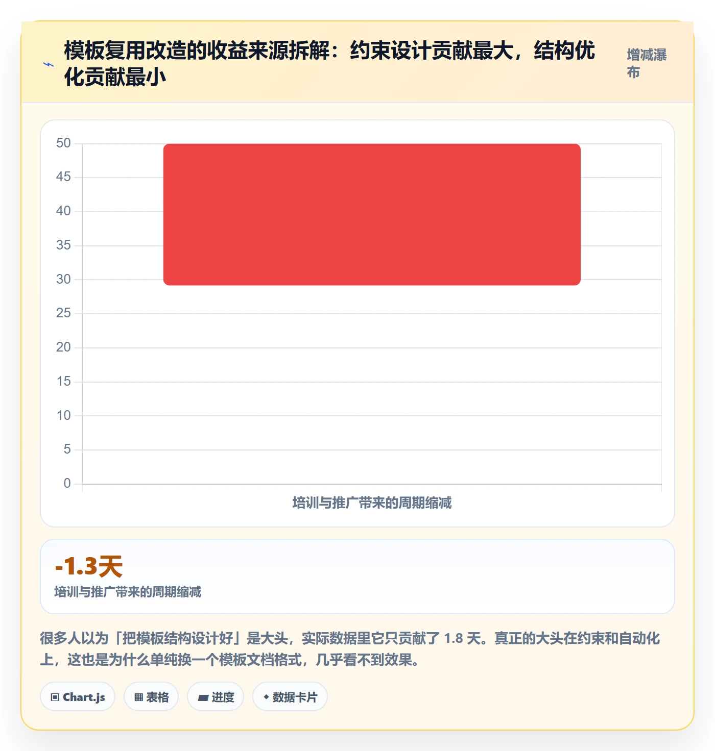 模板复用实操方法:企业管理者提升项目模板效率的流程优化方法与模板