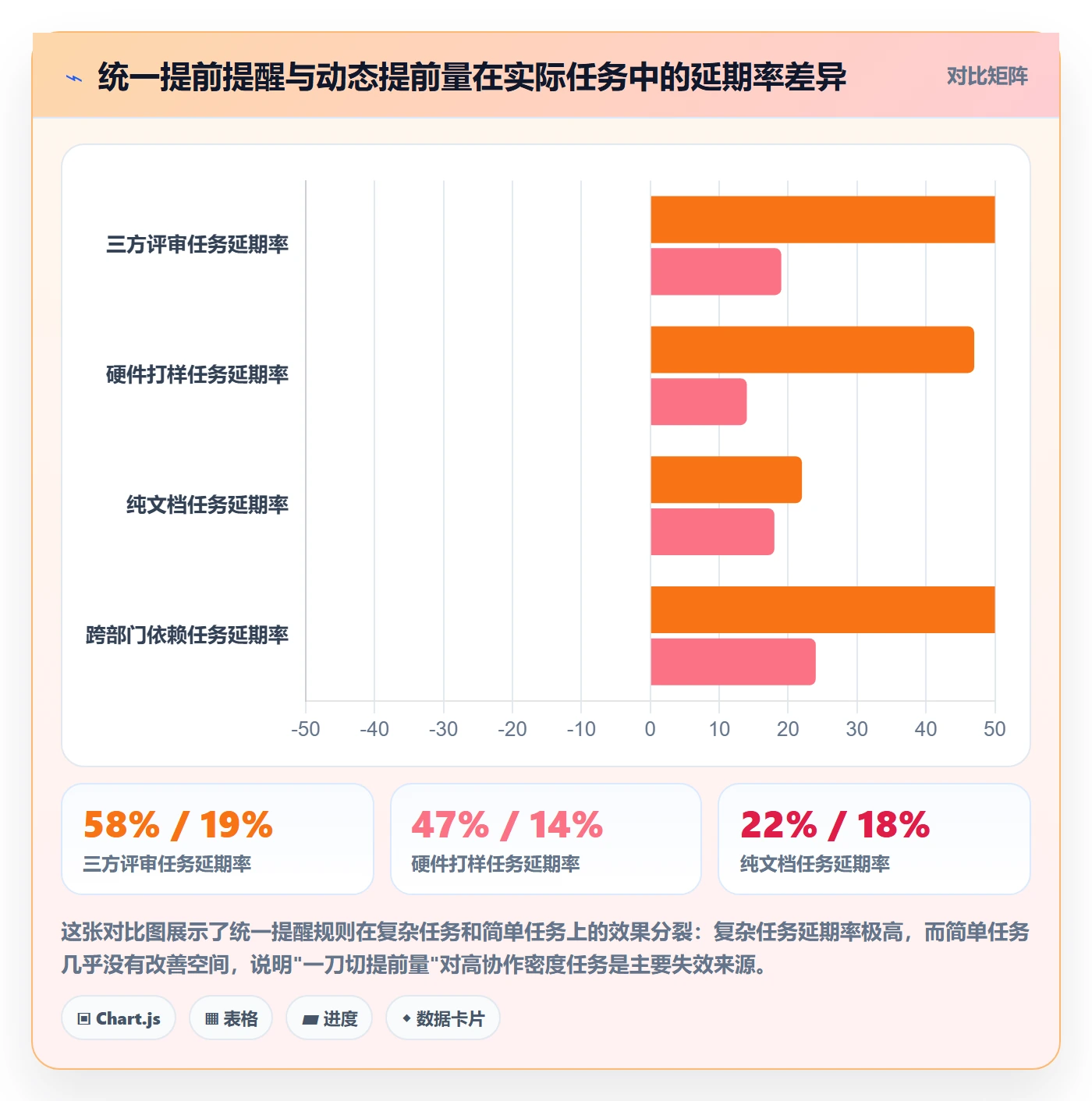 提前提醒实操方法：企业管理者提升任务提醒效率的协同管理方法与模板