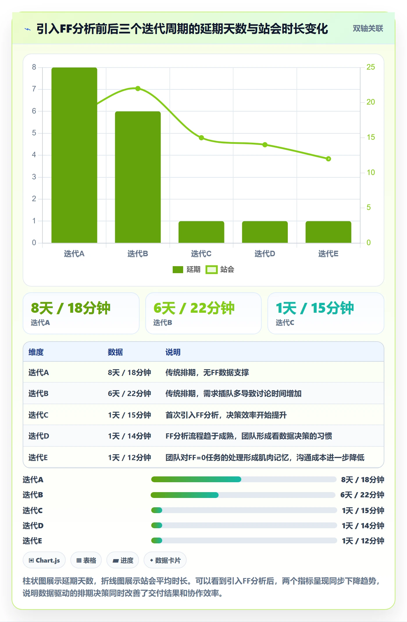 FF流程与规范:产品经理任务依赖数据分析关键指标