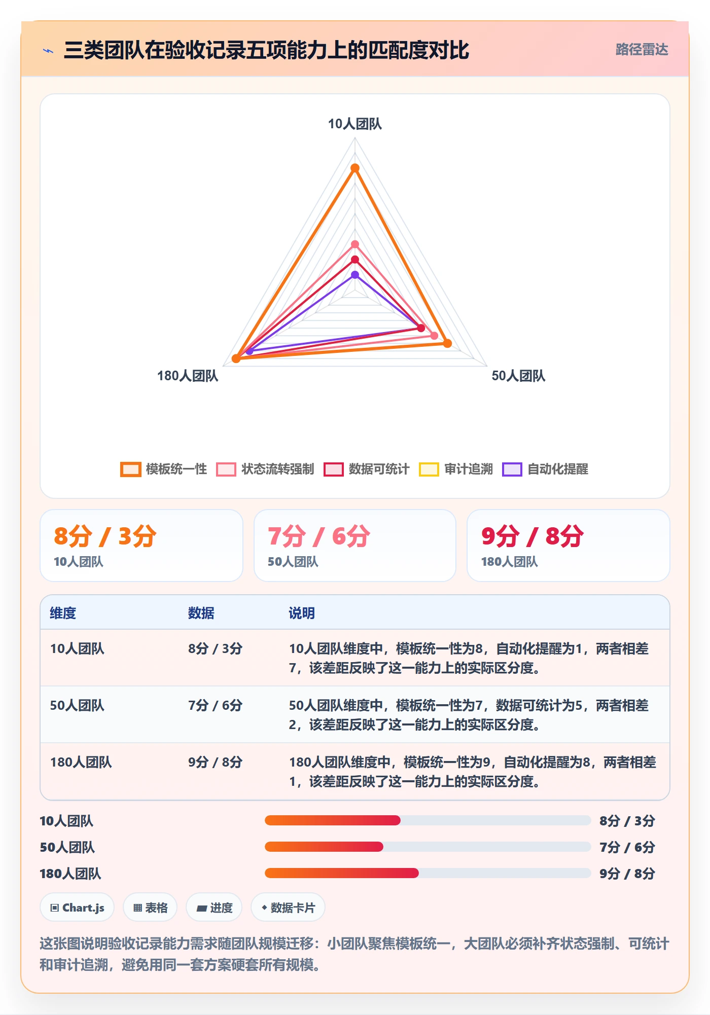 验收记录实操方法:项目经理提升任务验收效率的流程优化方法与模板