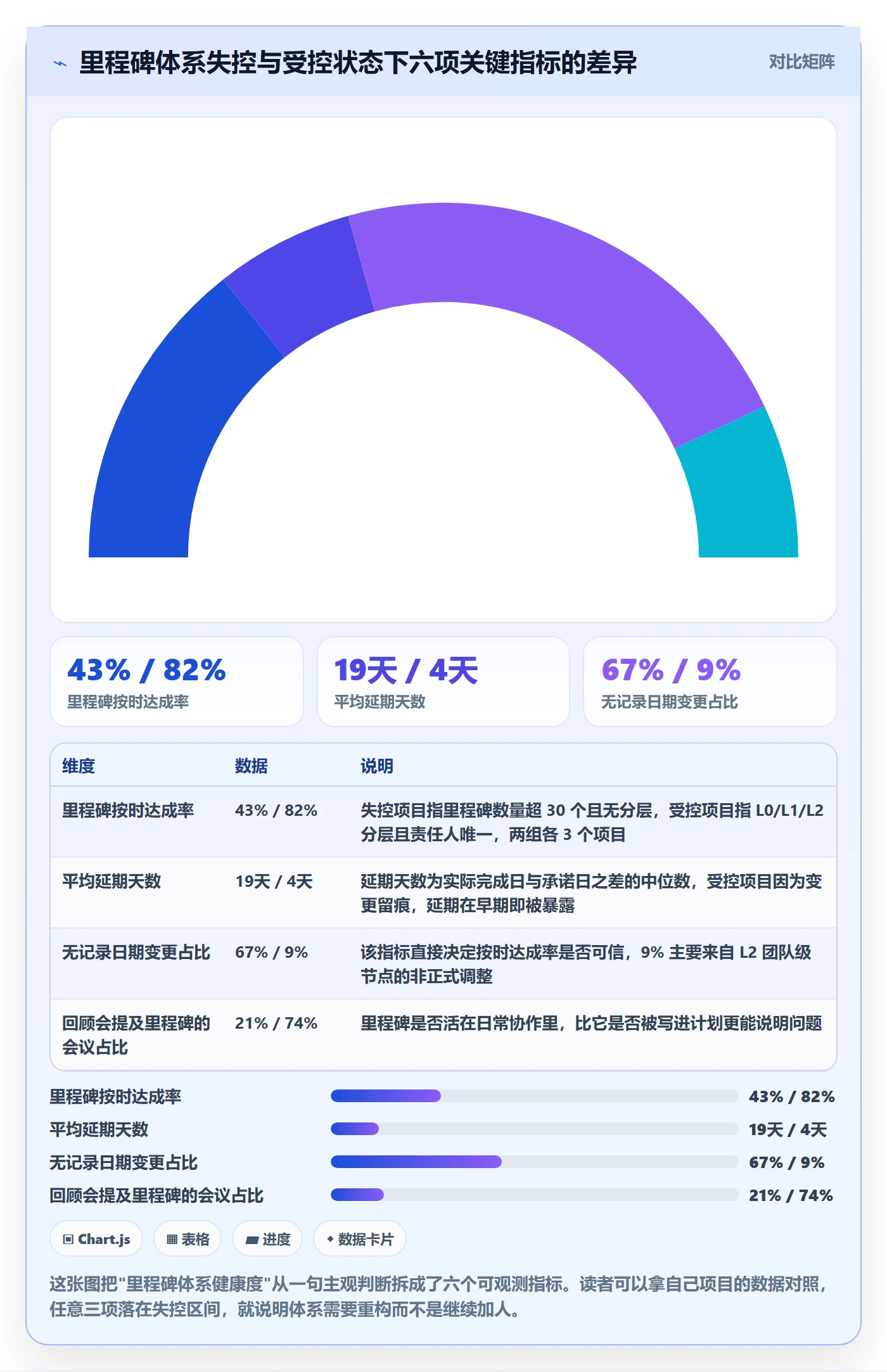 里程碑里程碑教程：项目成员最佳实践，避坑指南