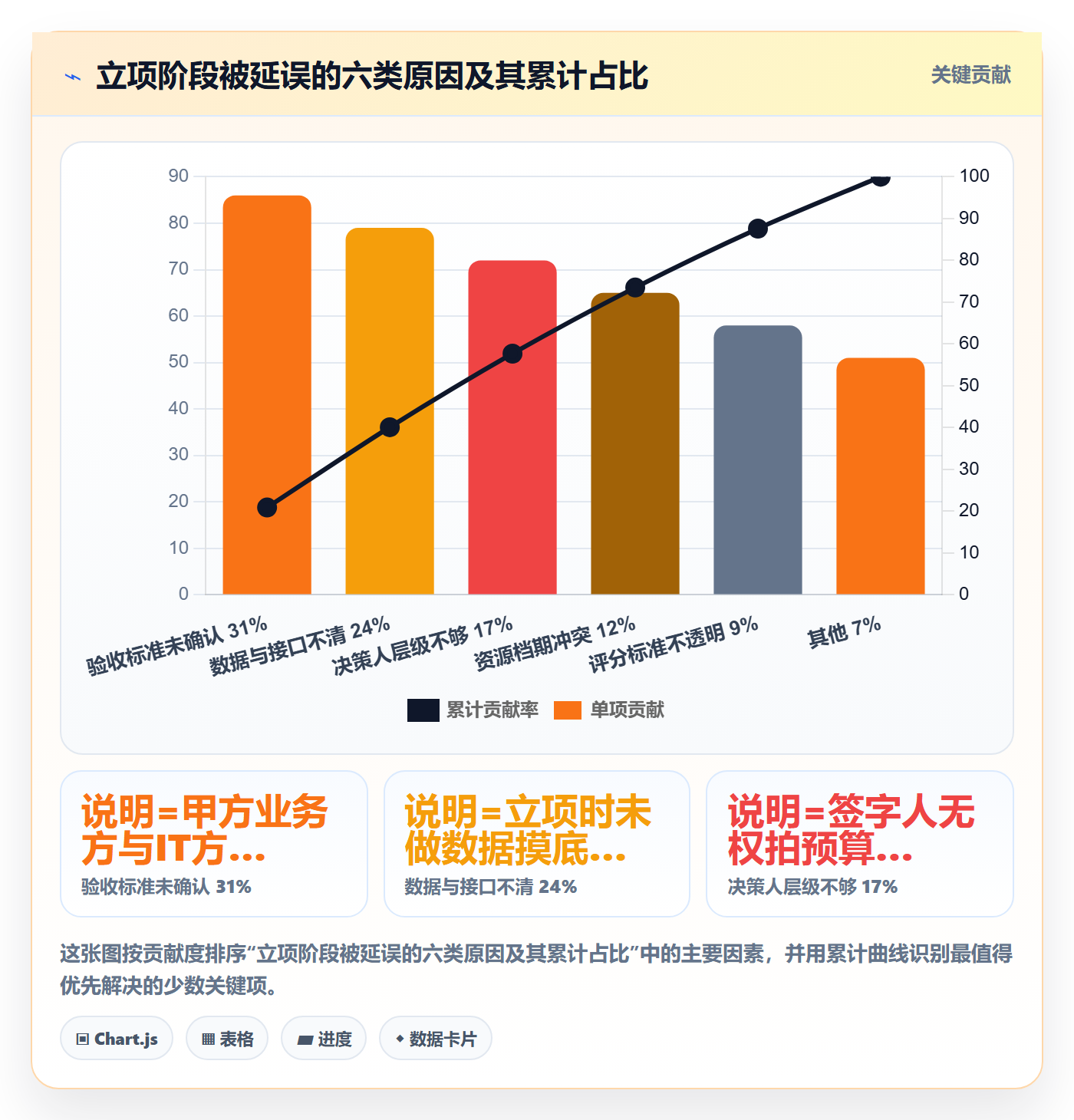 优先级实操方法:实施团队提升项目立项效率的入门指南方法与模板