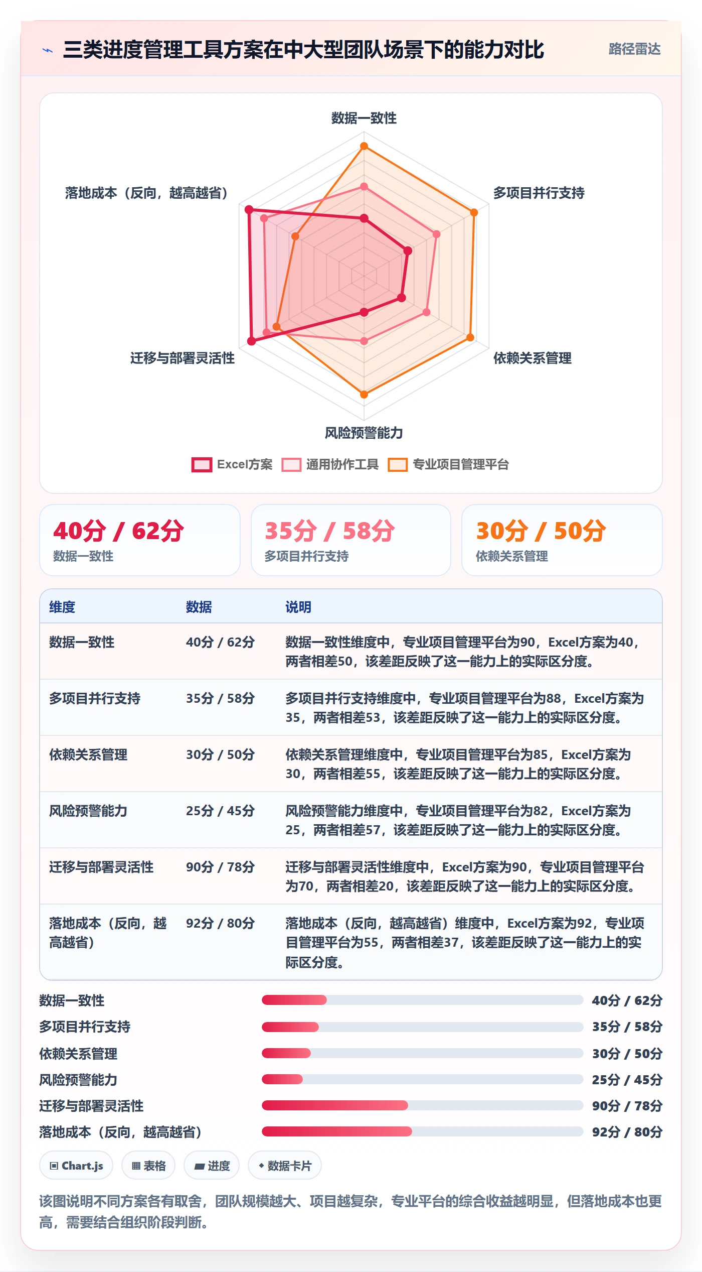 计划进度怎么做？企业管理者风险控制：进度管理从0到1