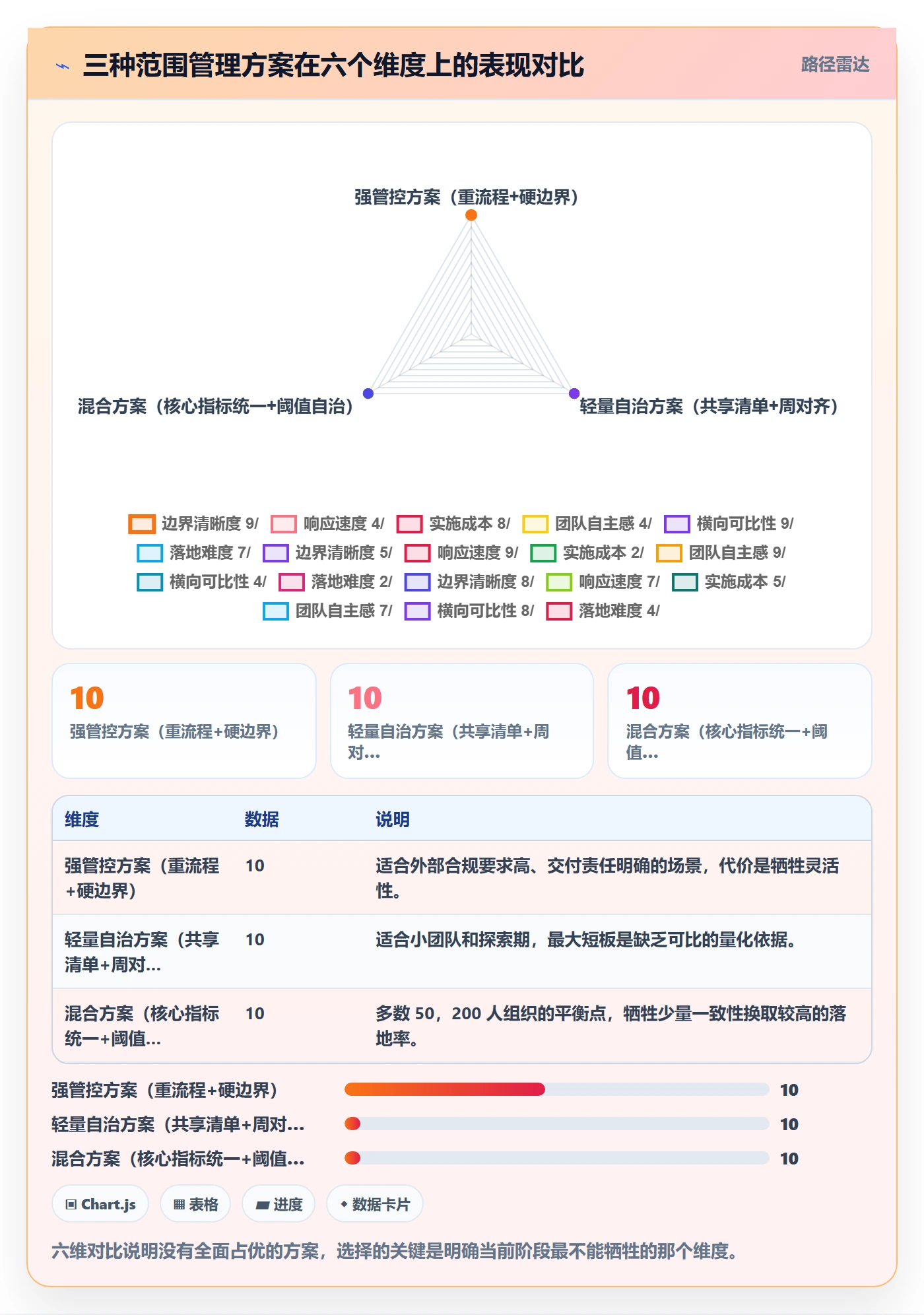 项目范围如何做好Scope?研发团队流程优化与操作步骤