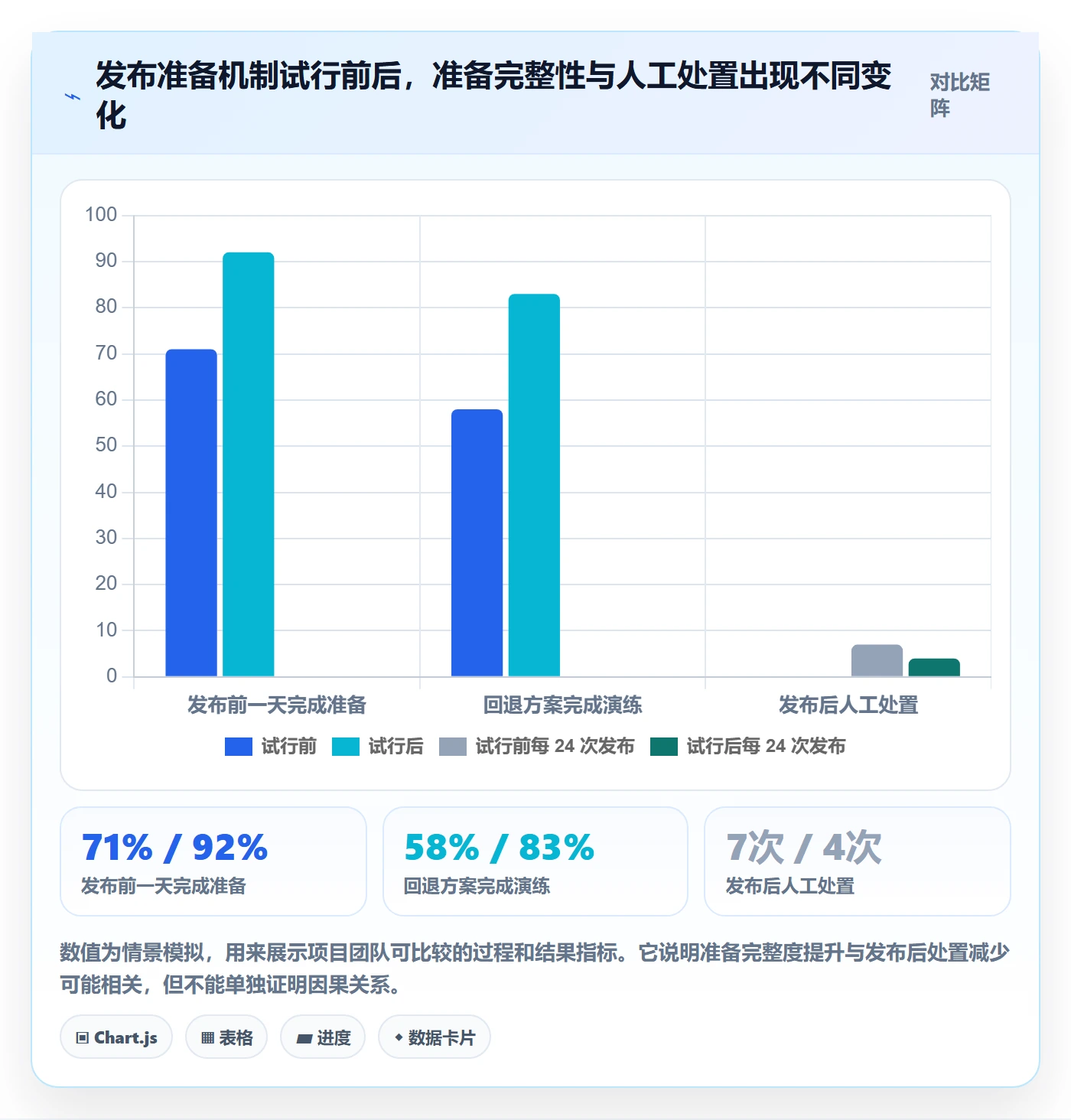 发布管理发布教程:项目经理落地方案,避坑指南