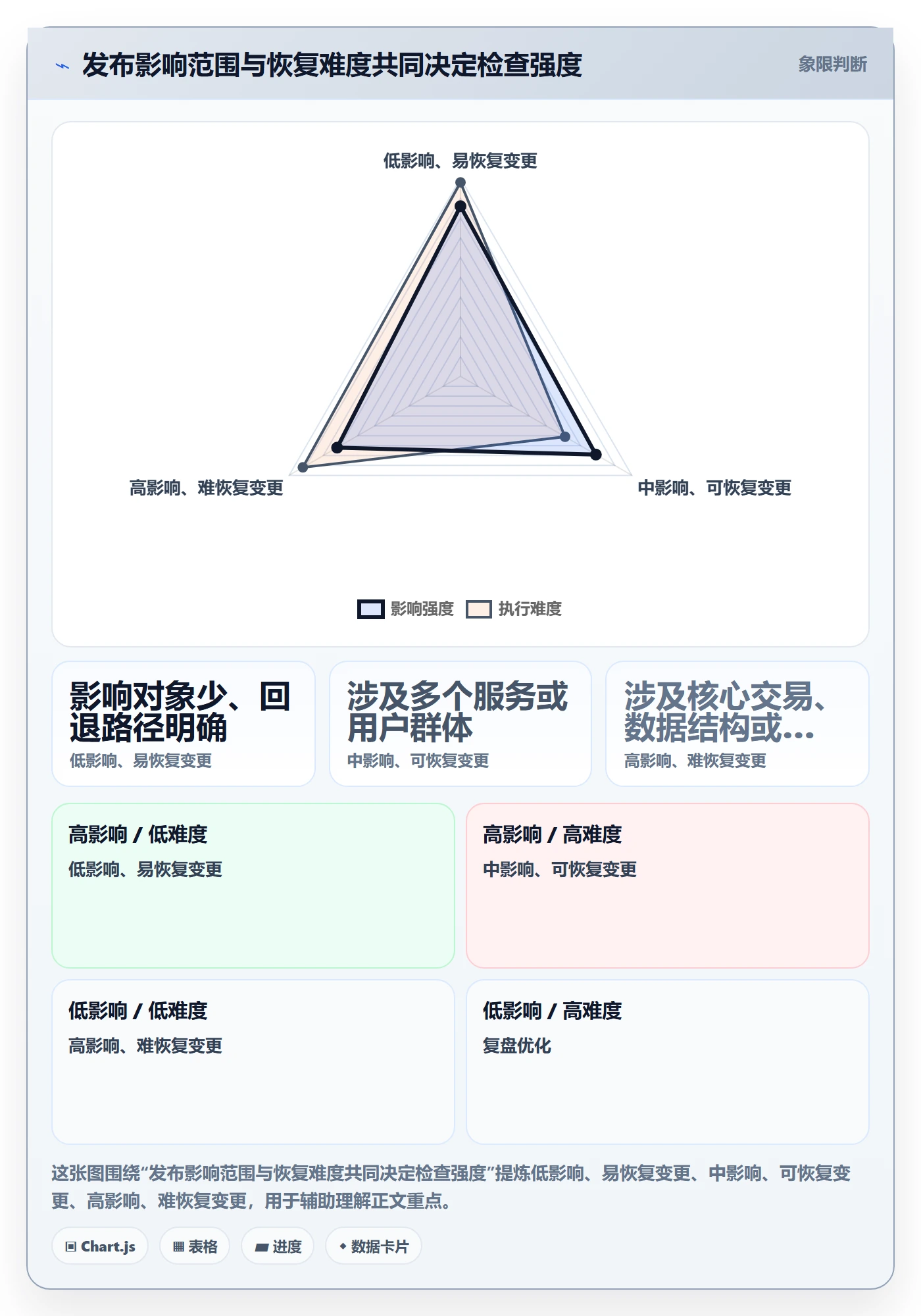 发布管理如何做好发布检查？项目成员流程优化与操作步骤