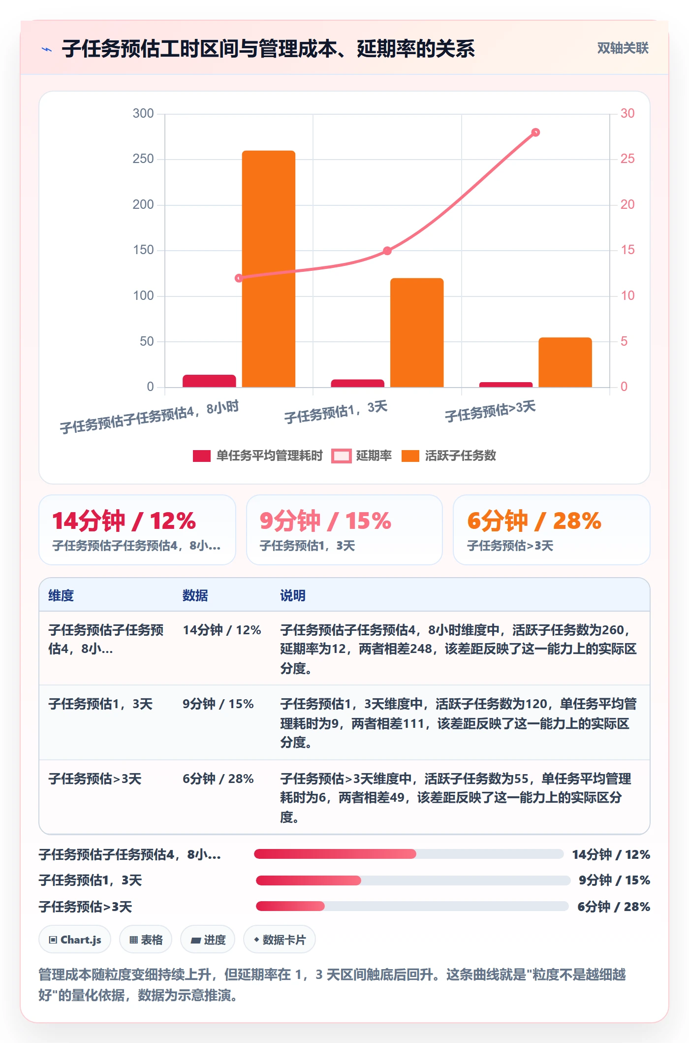 子任务管理指南：项目经理如何做好任务管理，风险控制全流程
