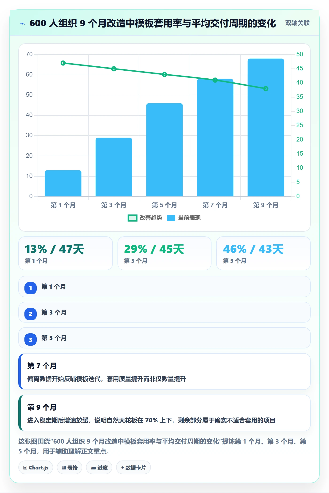模板复用管理指南:企业管理者如何做好项目模板,协同管理全流程