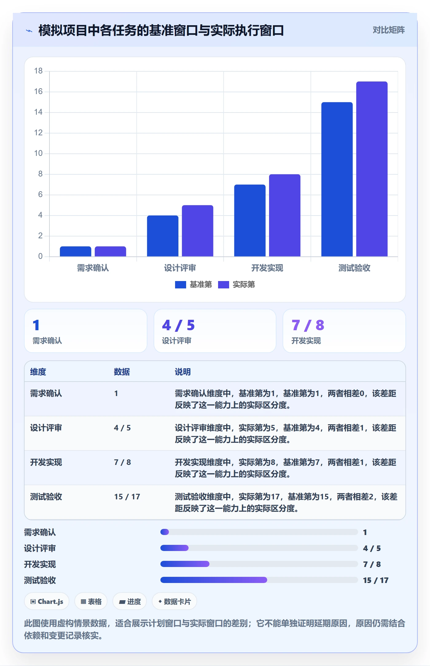 实际时间最佳实践:实施团队甘特图实操方法,常见问题