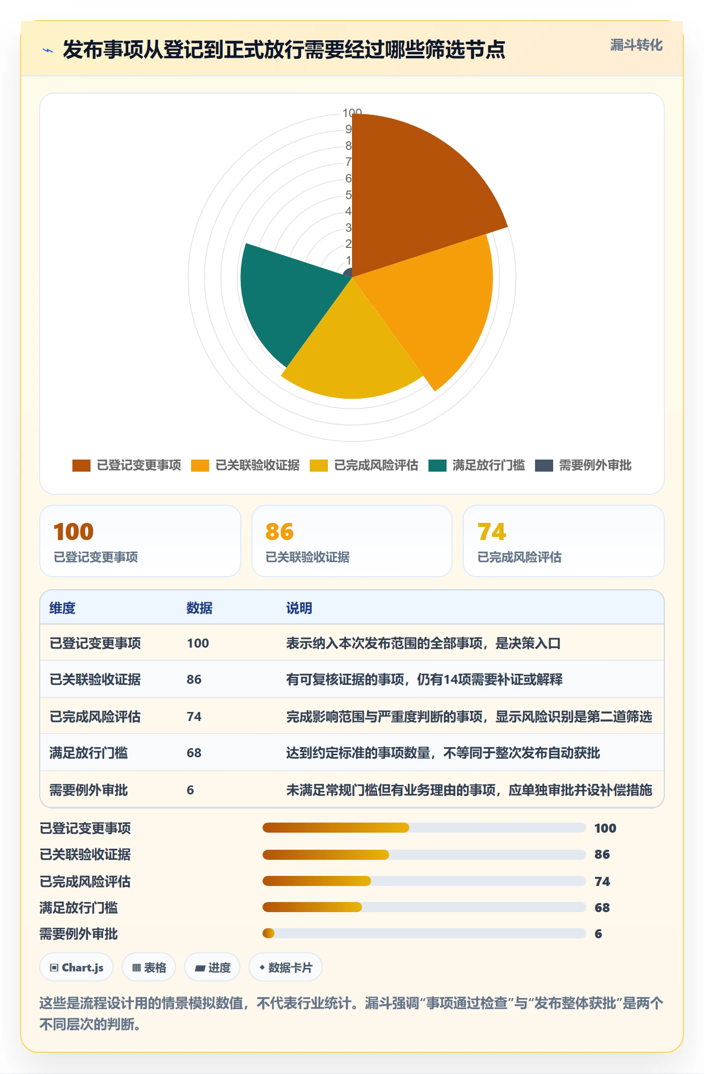 发布检查管理方法大全：项目负责人发布管理入门指南落地清单