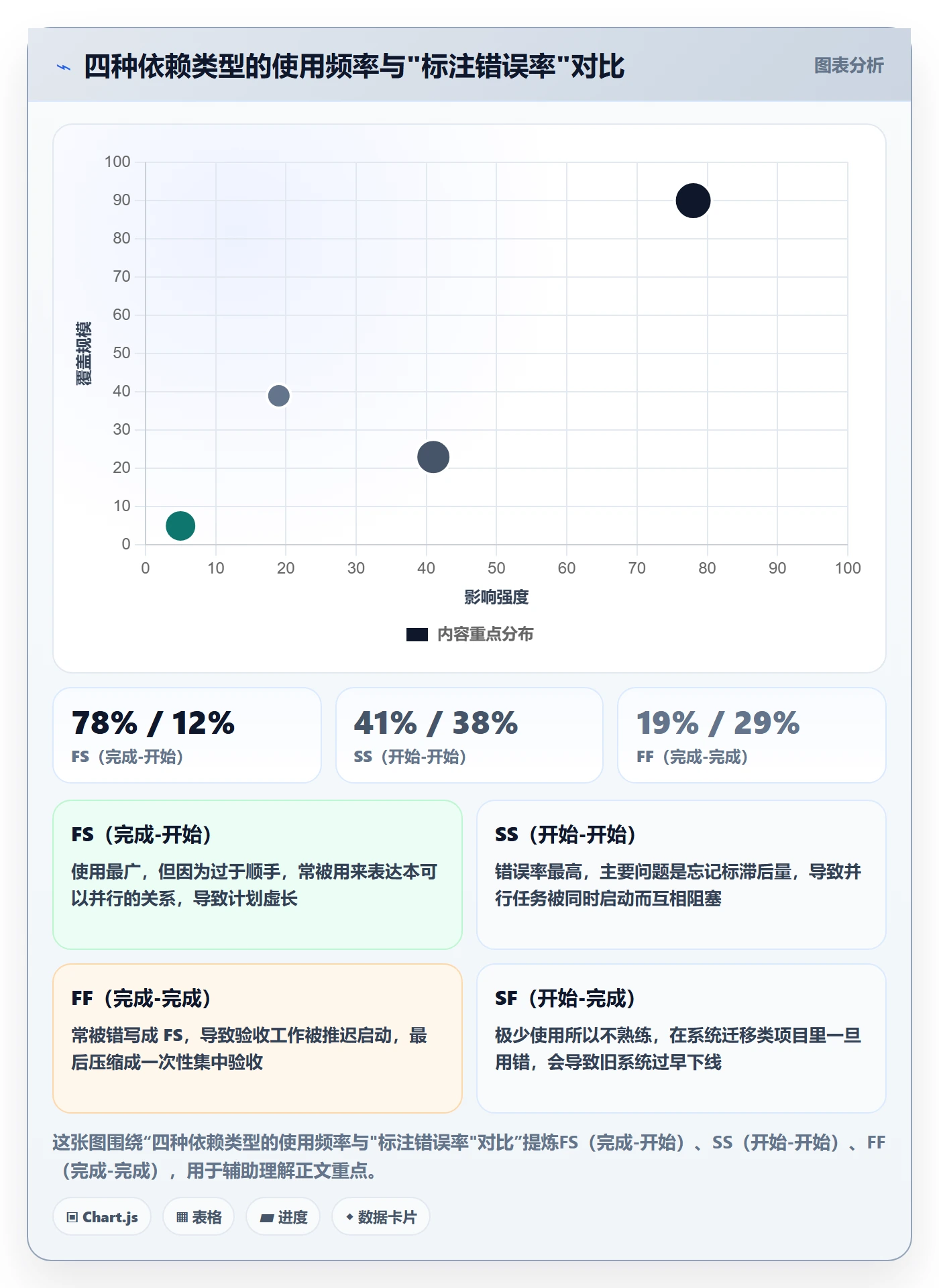 关键路径管理方法大全:产品经理任务依赖风险控制落地清单