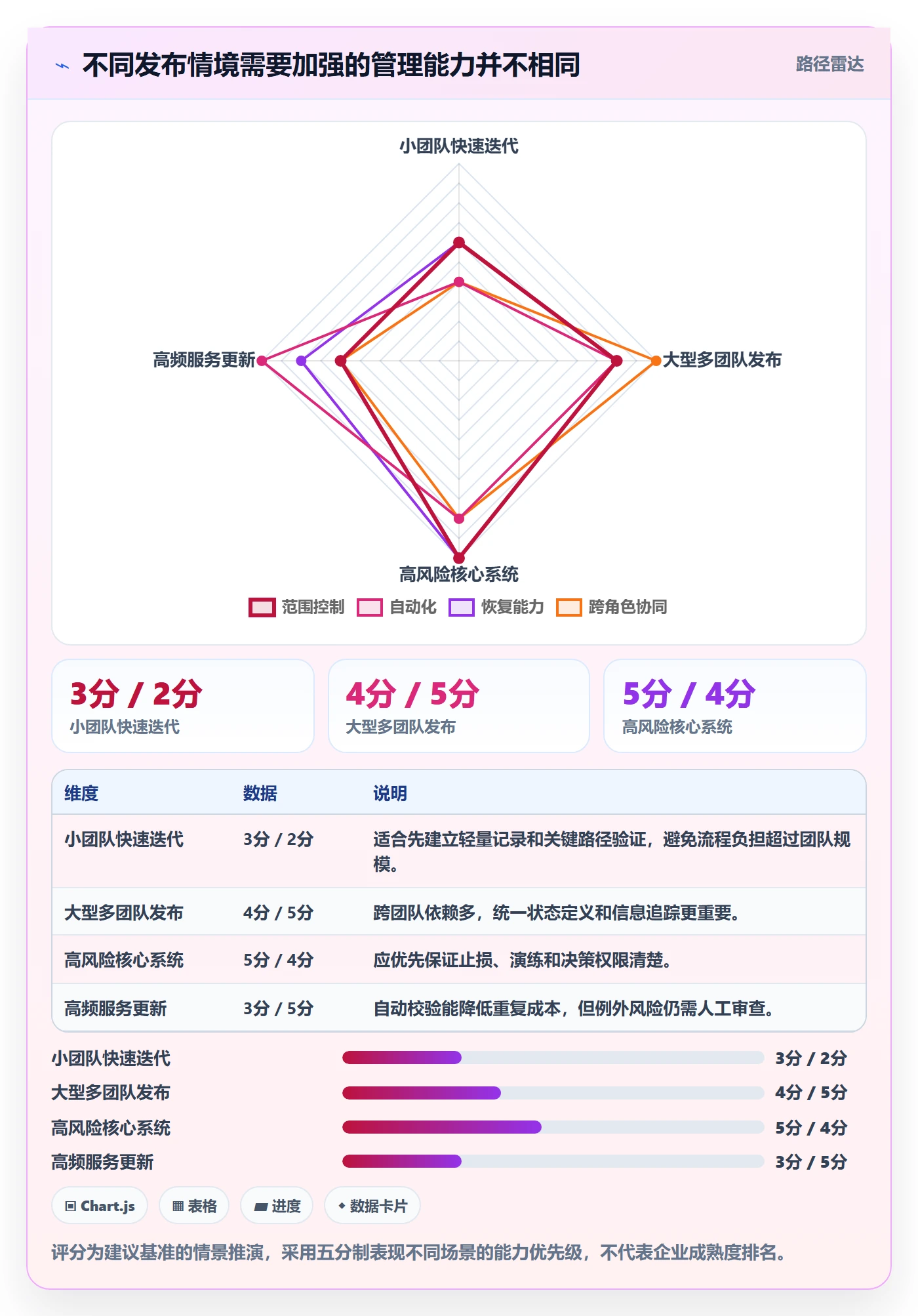 发布检查管理指南:项目成员如何做好发布管理,落地方案全流程