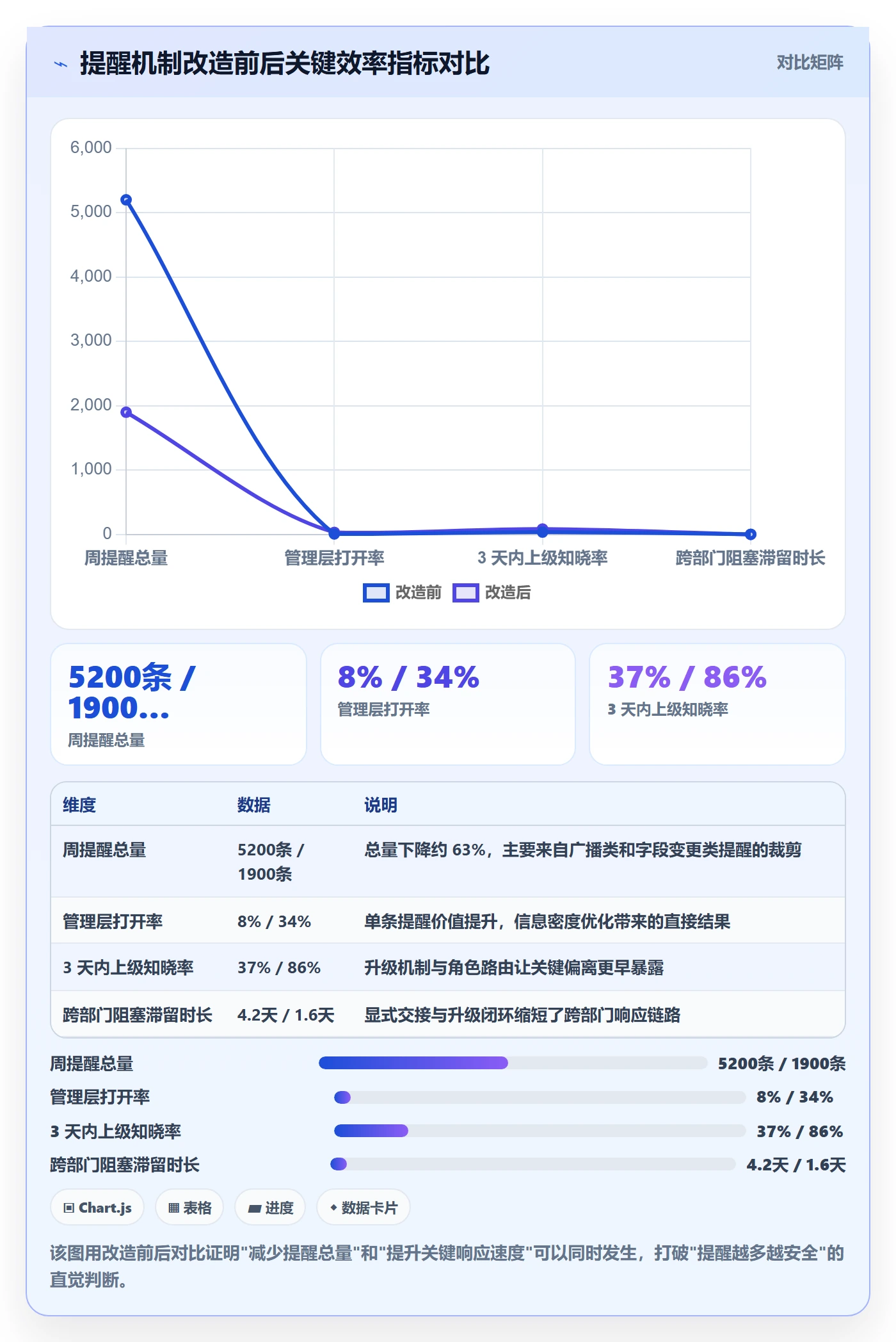 任务提醒如何做好消息通知?管理层效率提升与操作步骤