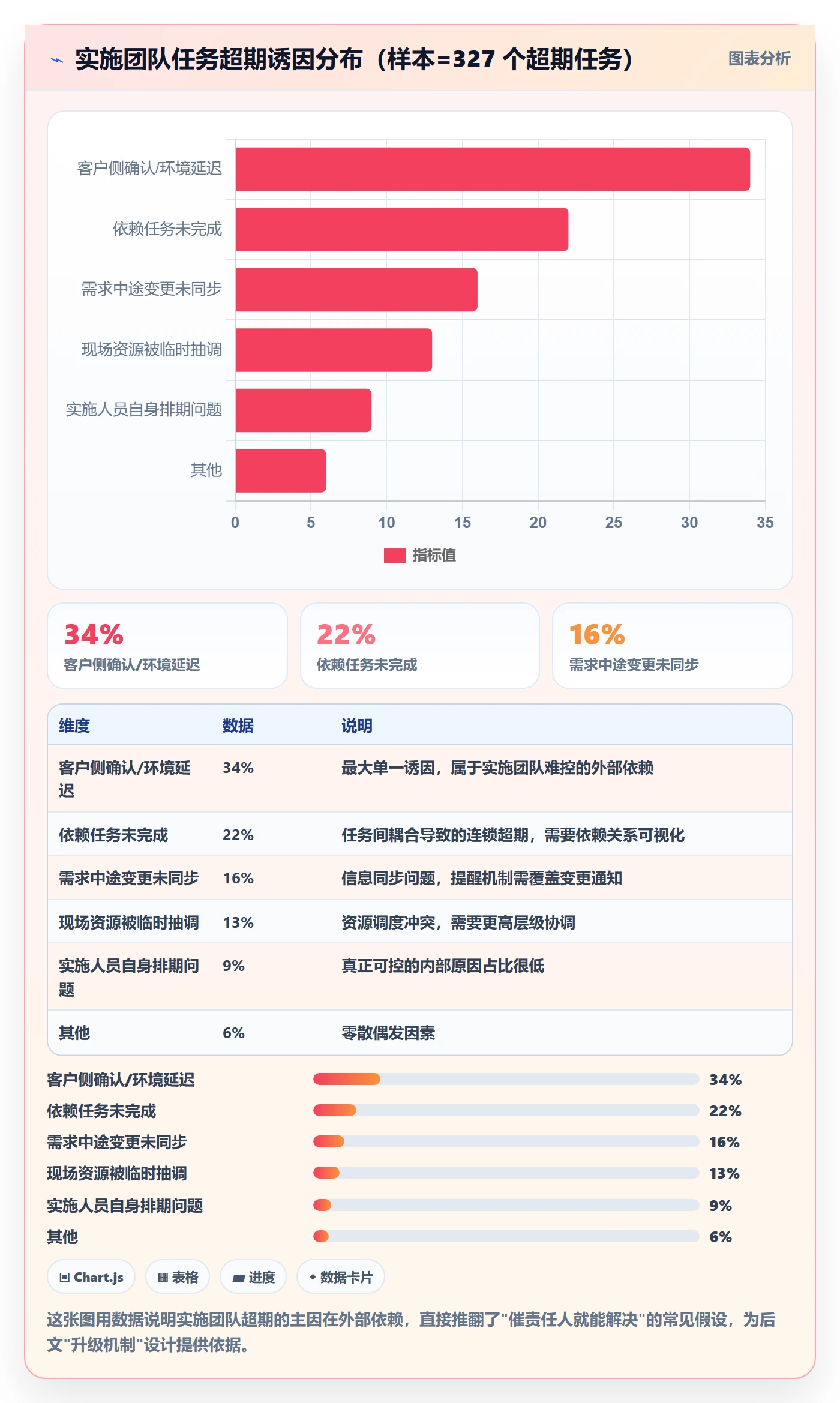任务提醒超期提醒全流程：实施团队流程优化与一文讲清