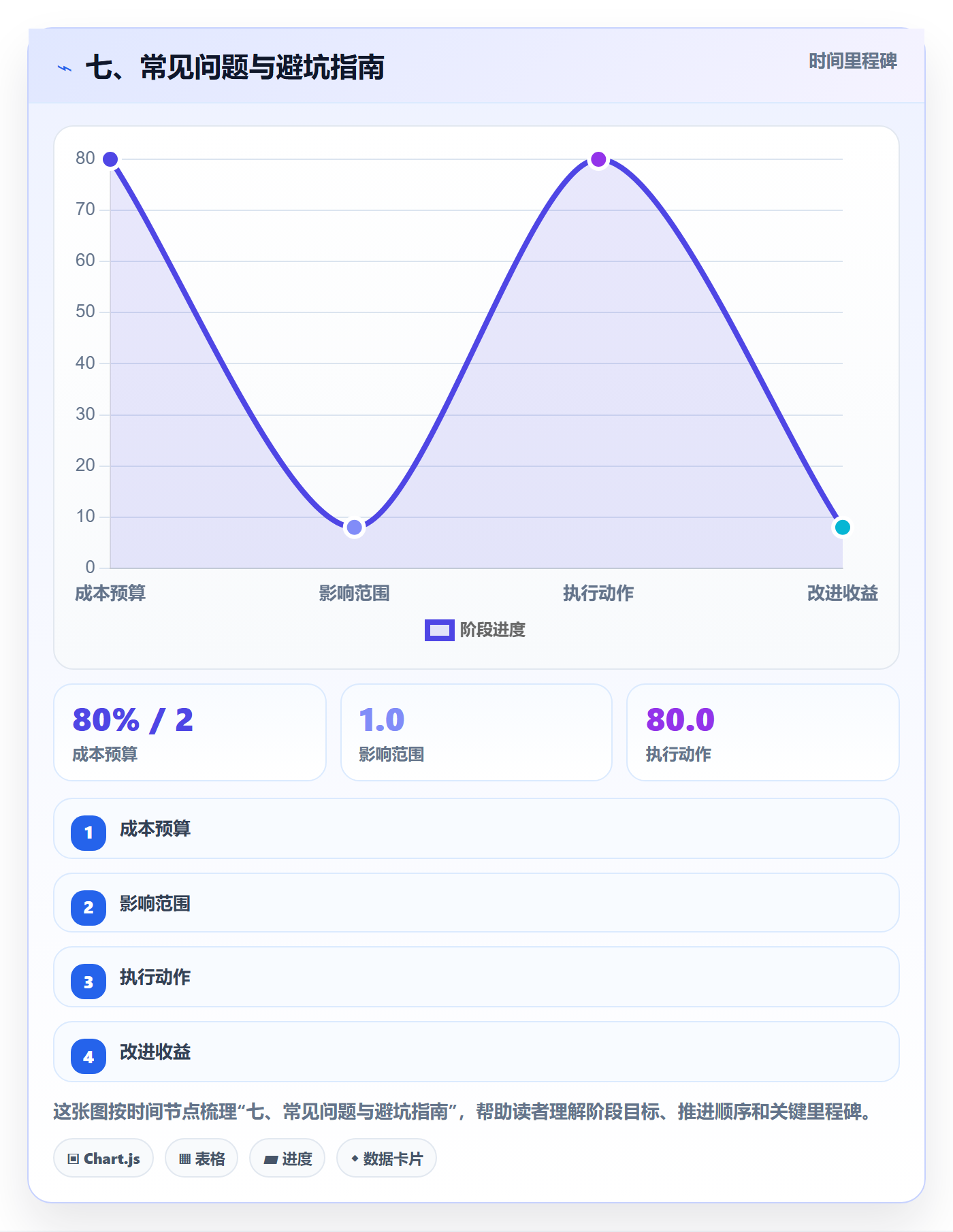七、常见问题与避坑指南