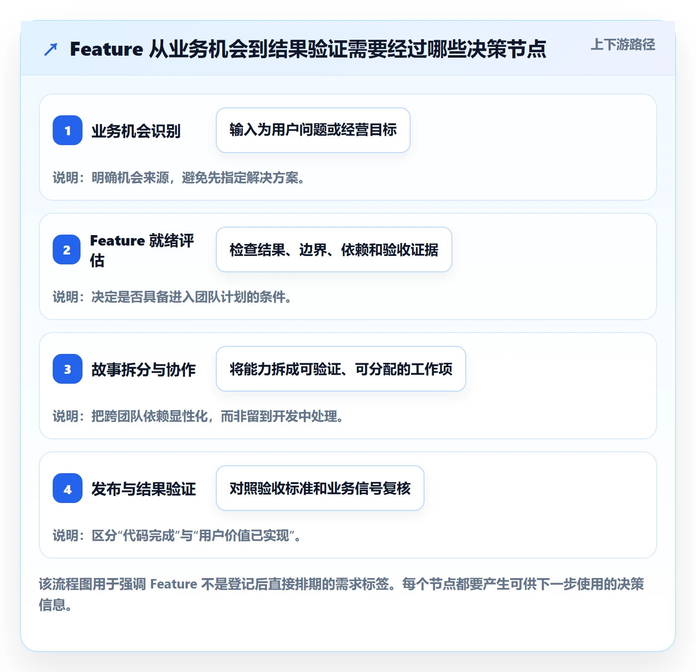 敏捷项目Feature教程：实施团队制度设计，避坑指南